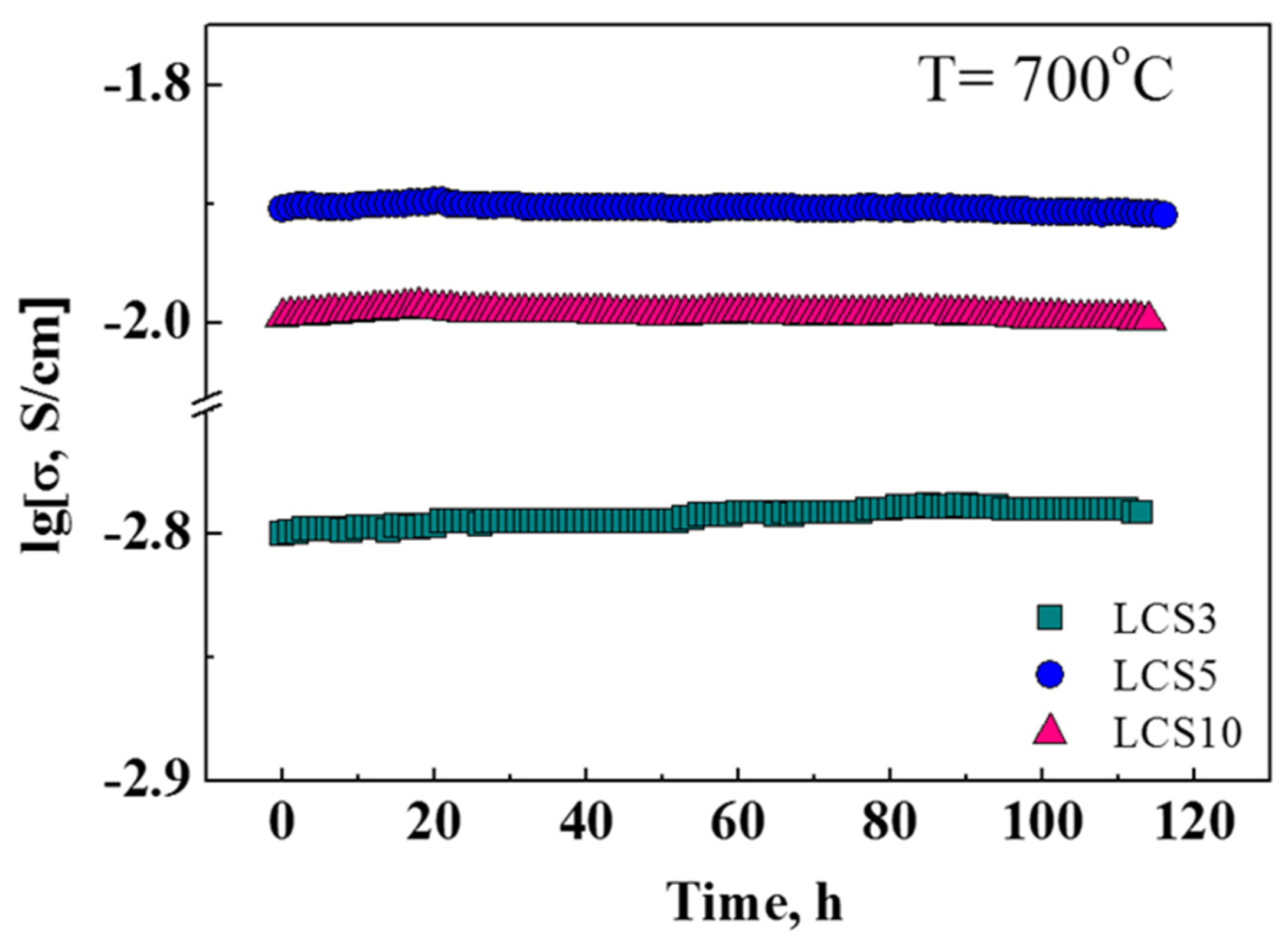 Materials 12 02219 g010
