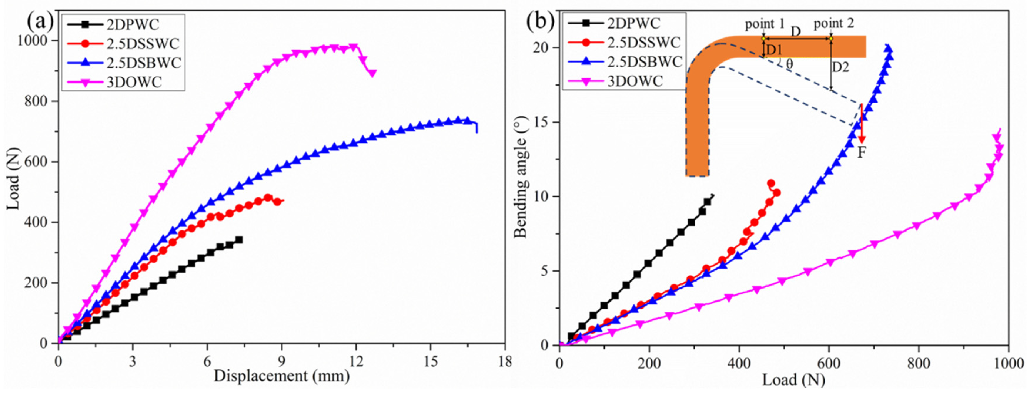 Materials 12 02221 g005