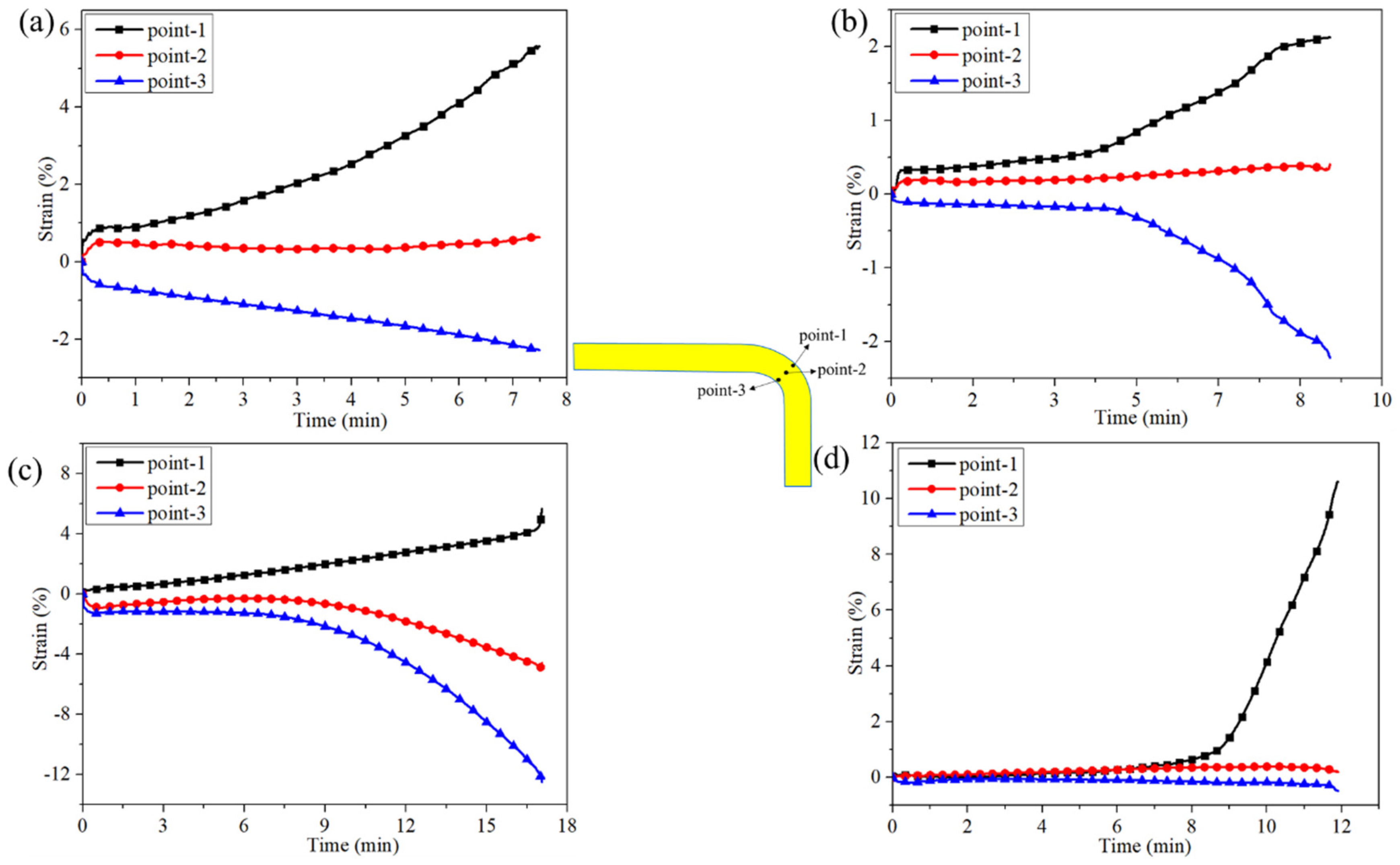 Materials 12 02221 g007