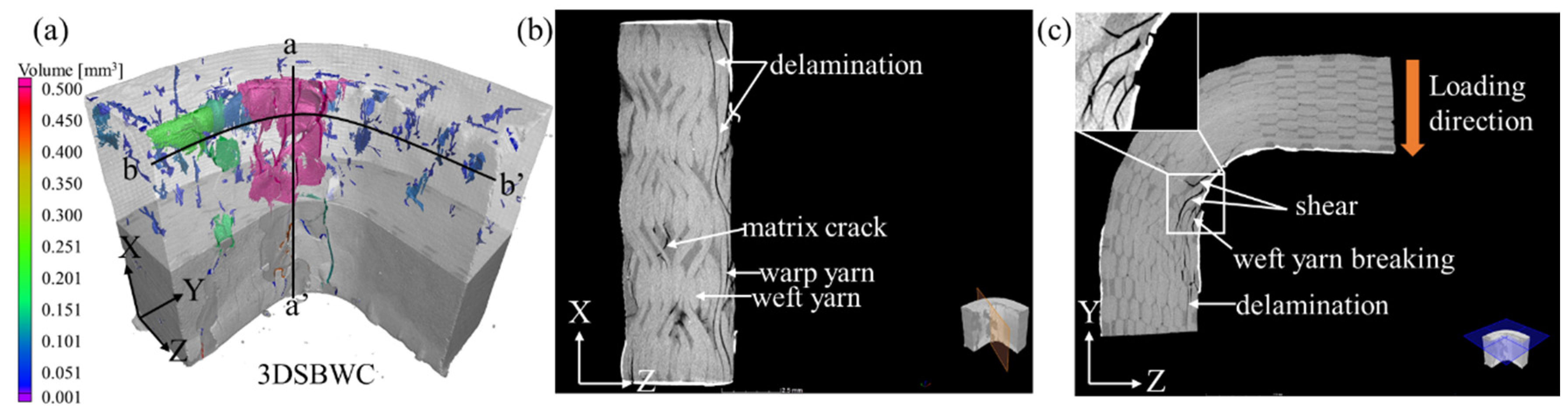 Materials 12 02221 g010