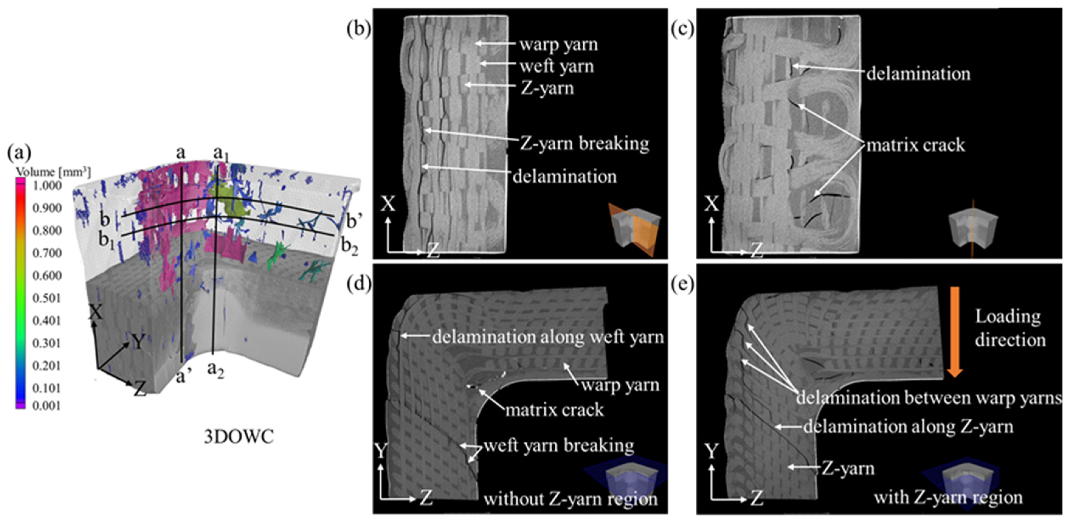 Materials 12 02221 g011