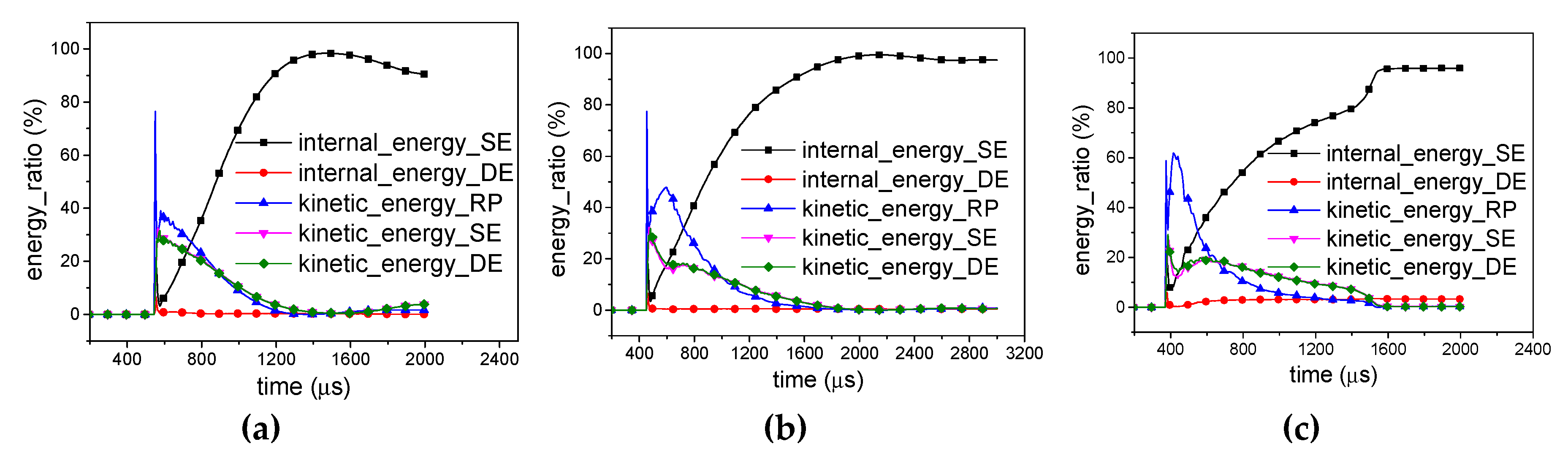 Materials 12 02222 g010 550