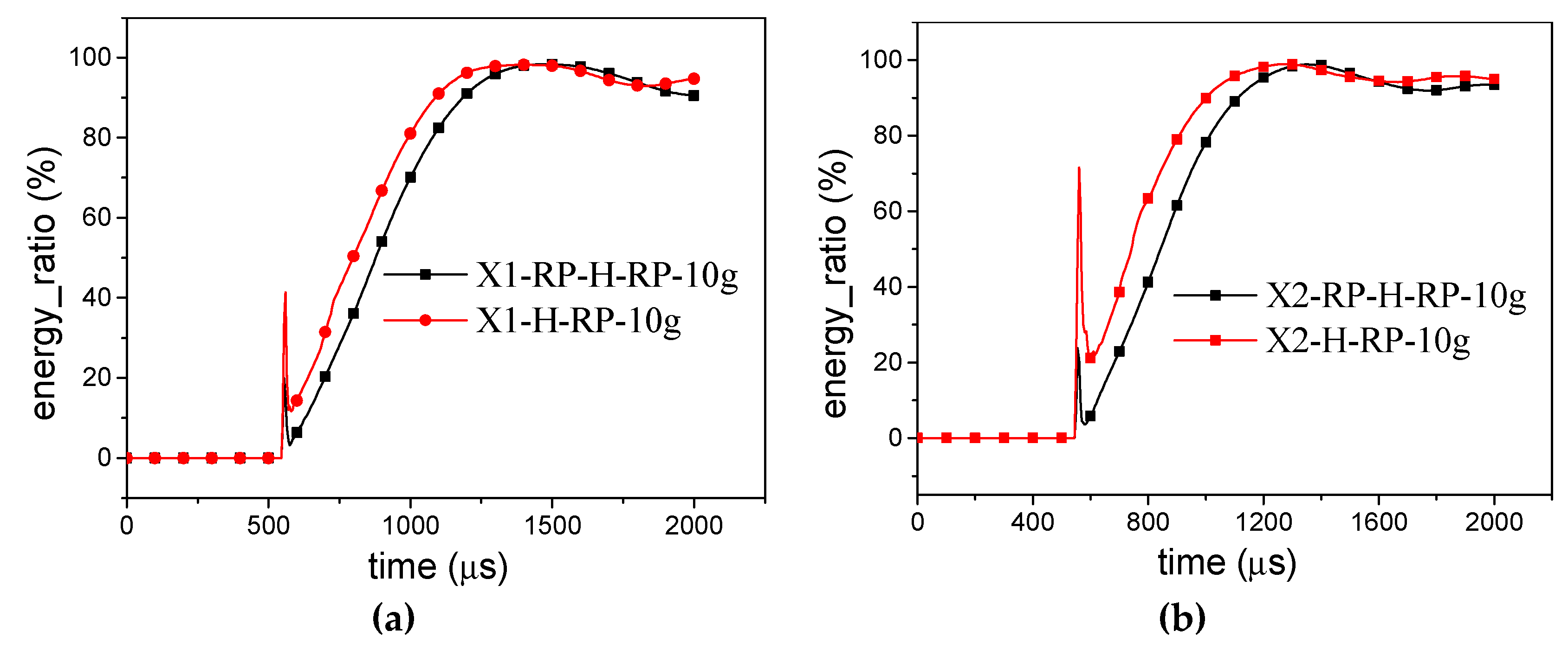 Materials 12 02222 g013 550