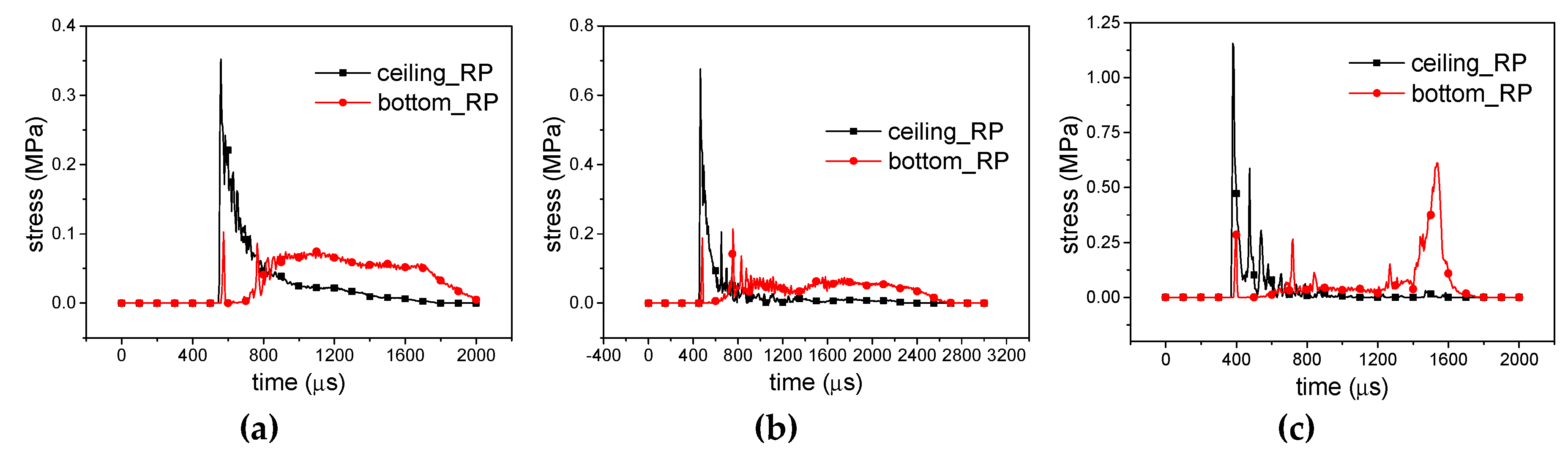 Materials 12 02222 g014 550