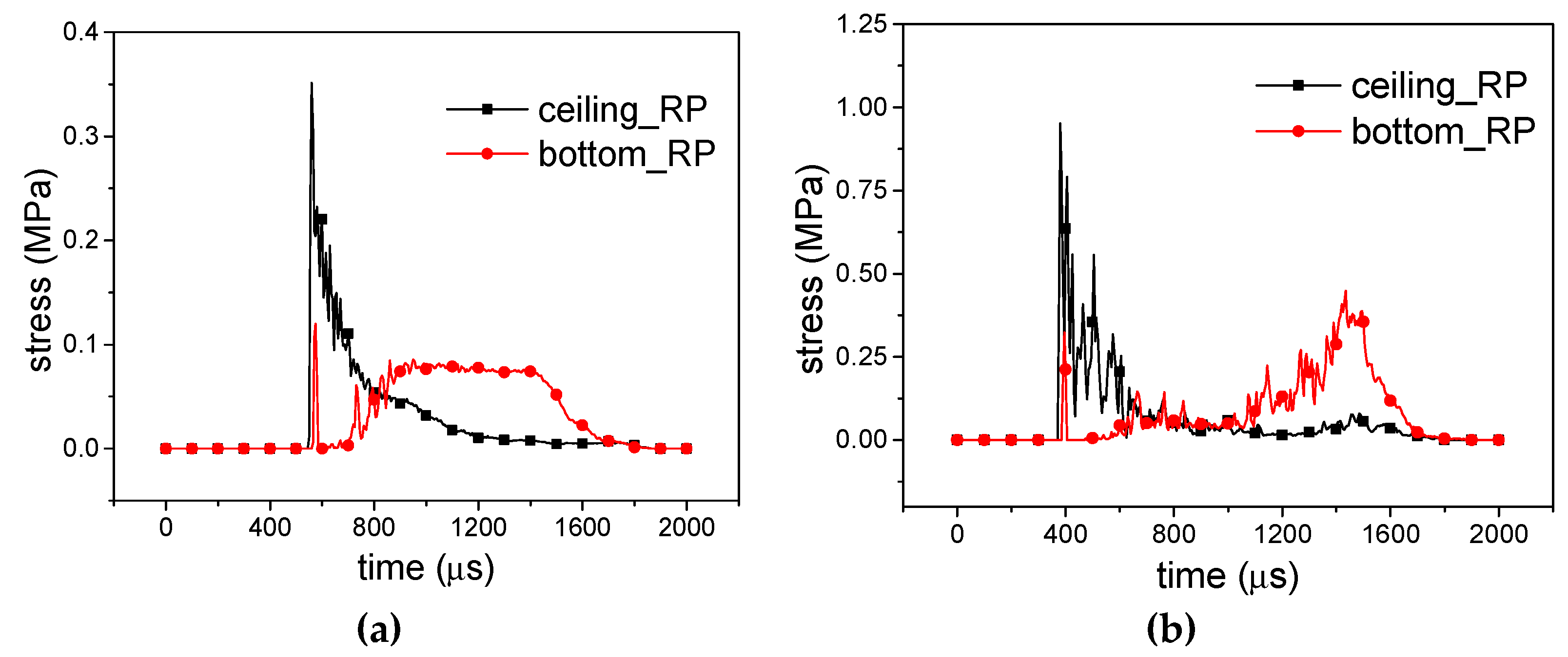 Materials 12 02222 g015 550