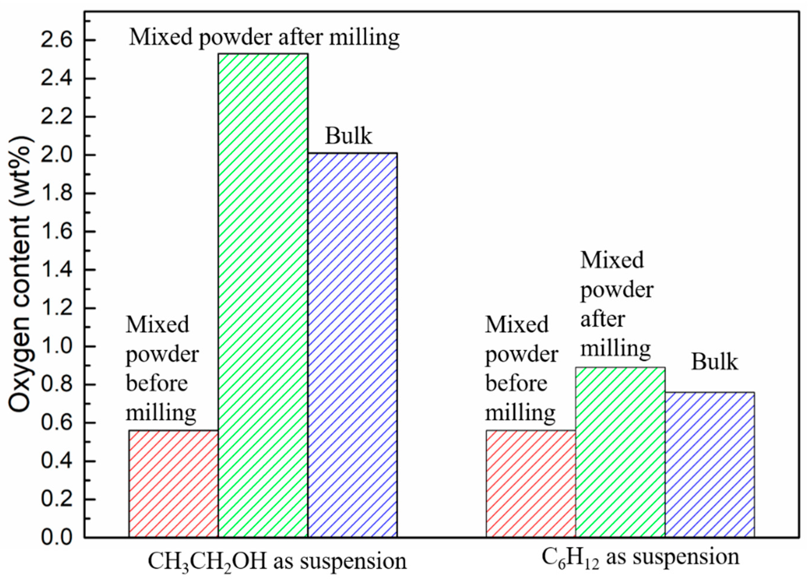 Materials 12 02224 g004