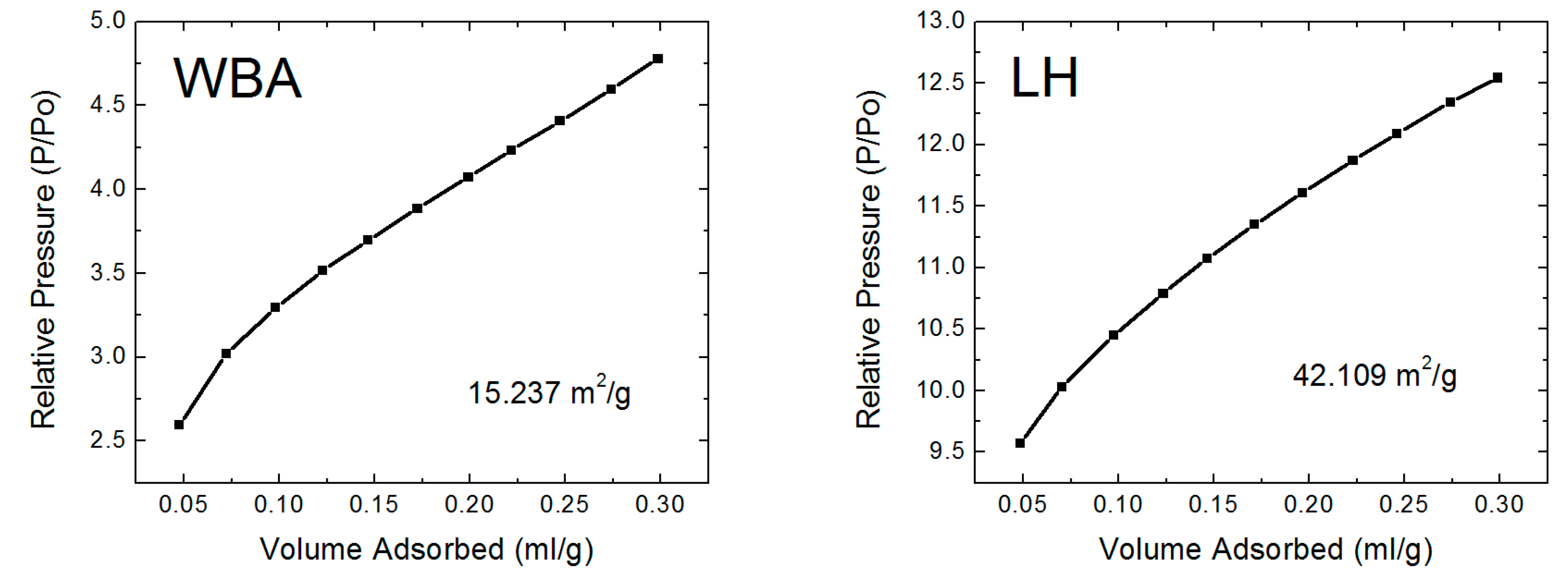 Materials Free Full Text Influence Of Wood Based Biomass Ash Admixing On The Structural Mechanical Hygric And Thermal Properties Of Air Lime Mortars Html Materials Free Full Text Influence Of Wood Based Biomass Ash Admixing On The Structural Mechanical Hygric And Thermal Properties Of Air Lime Mortars Html