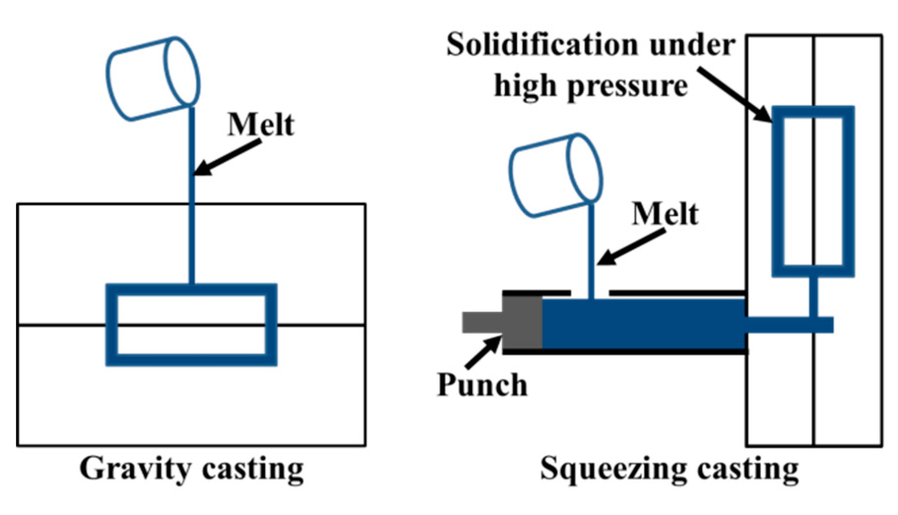 Materials 12 02229 g001 550