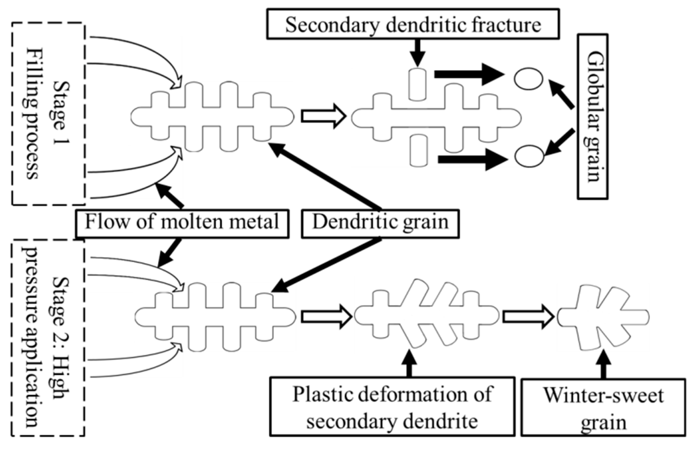 Materials 12 02229 g003 550