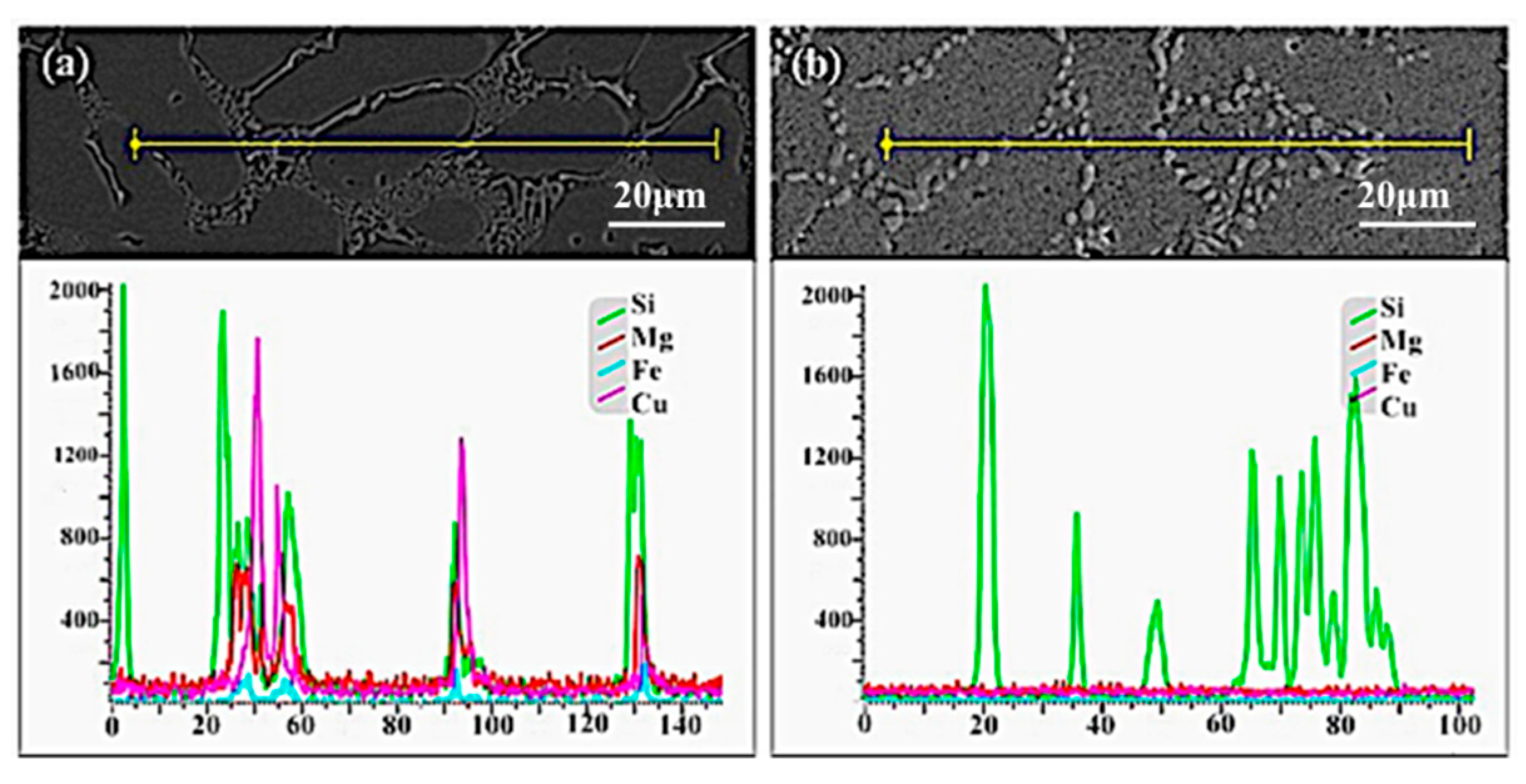 Materials 12 02229 g007 550