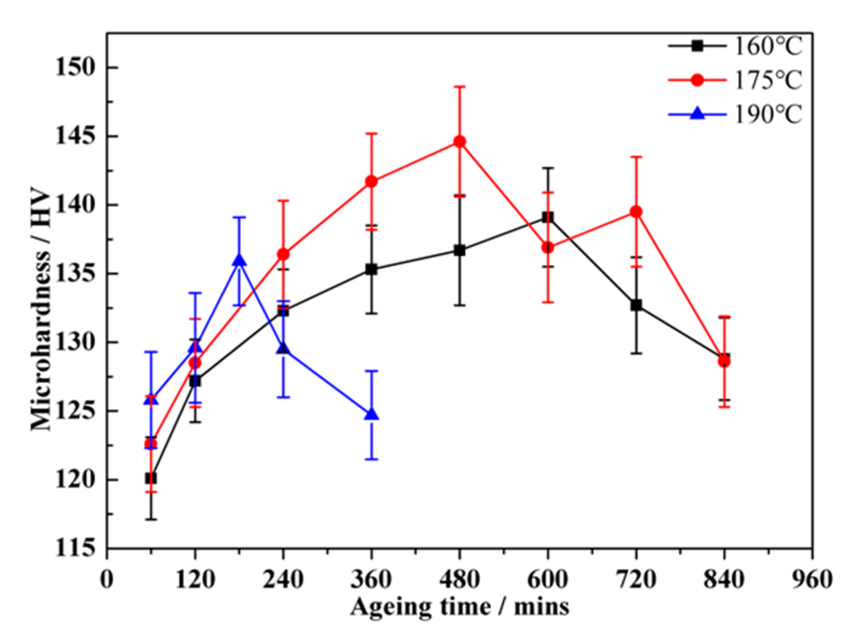 Materials 12 02229 g008 550