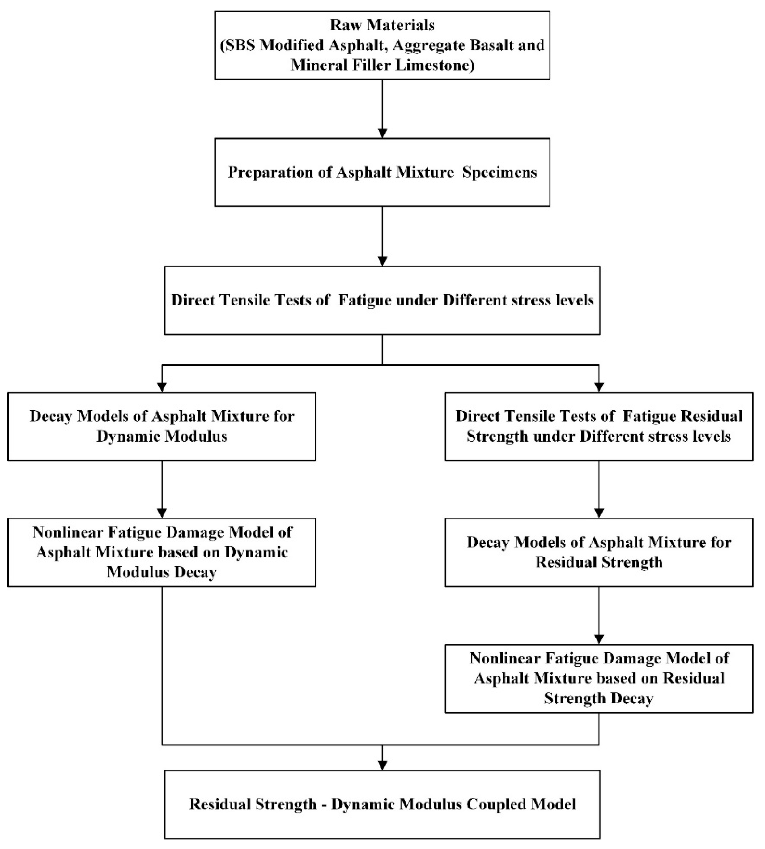 Materials 12 02236 g001 550