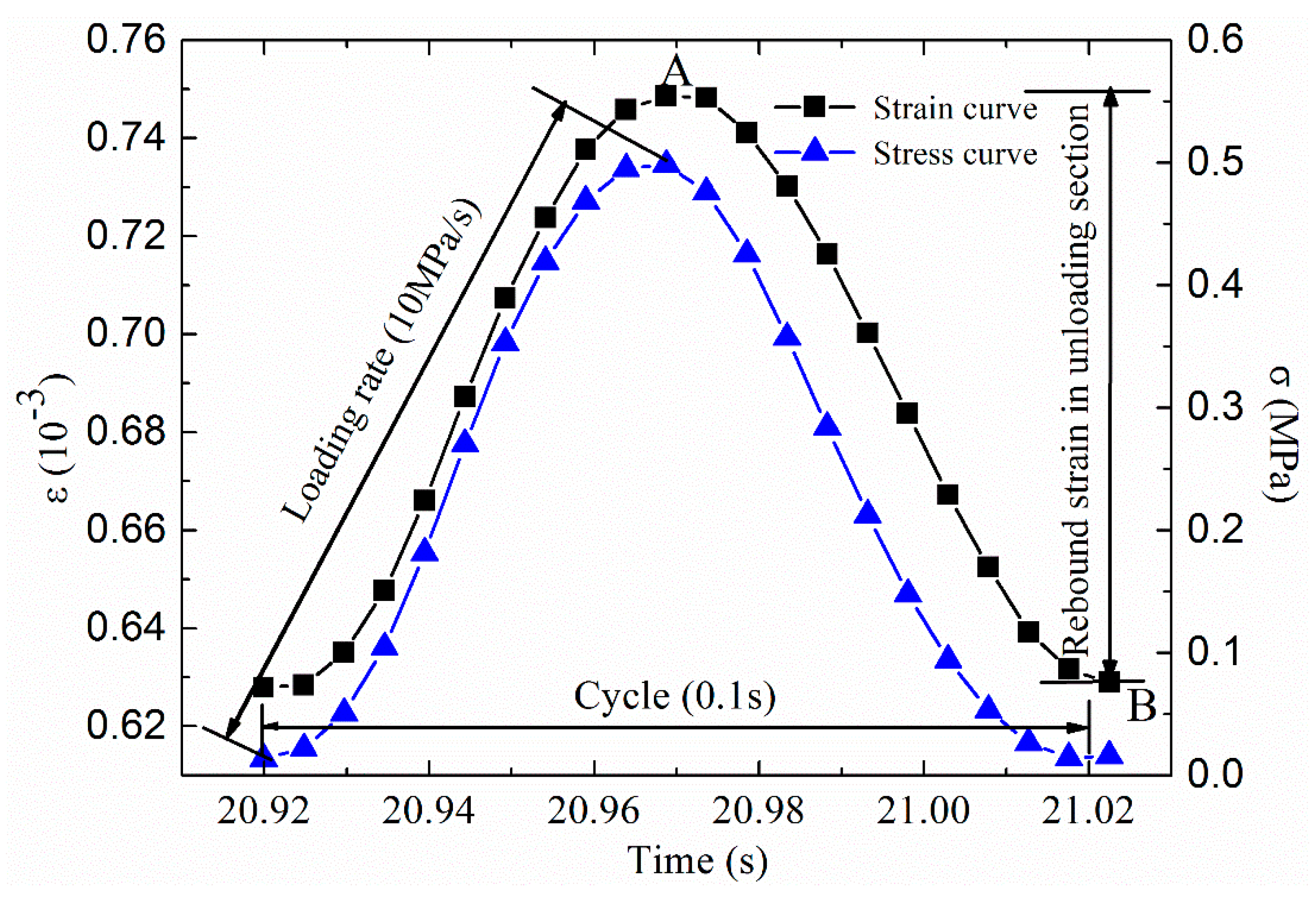 Materials 12 02236 g003 550