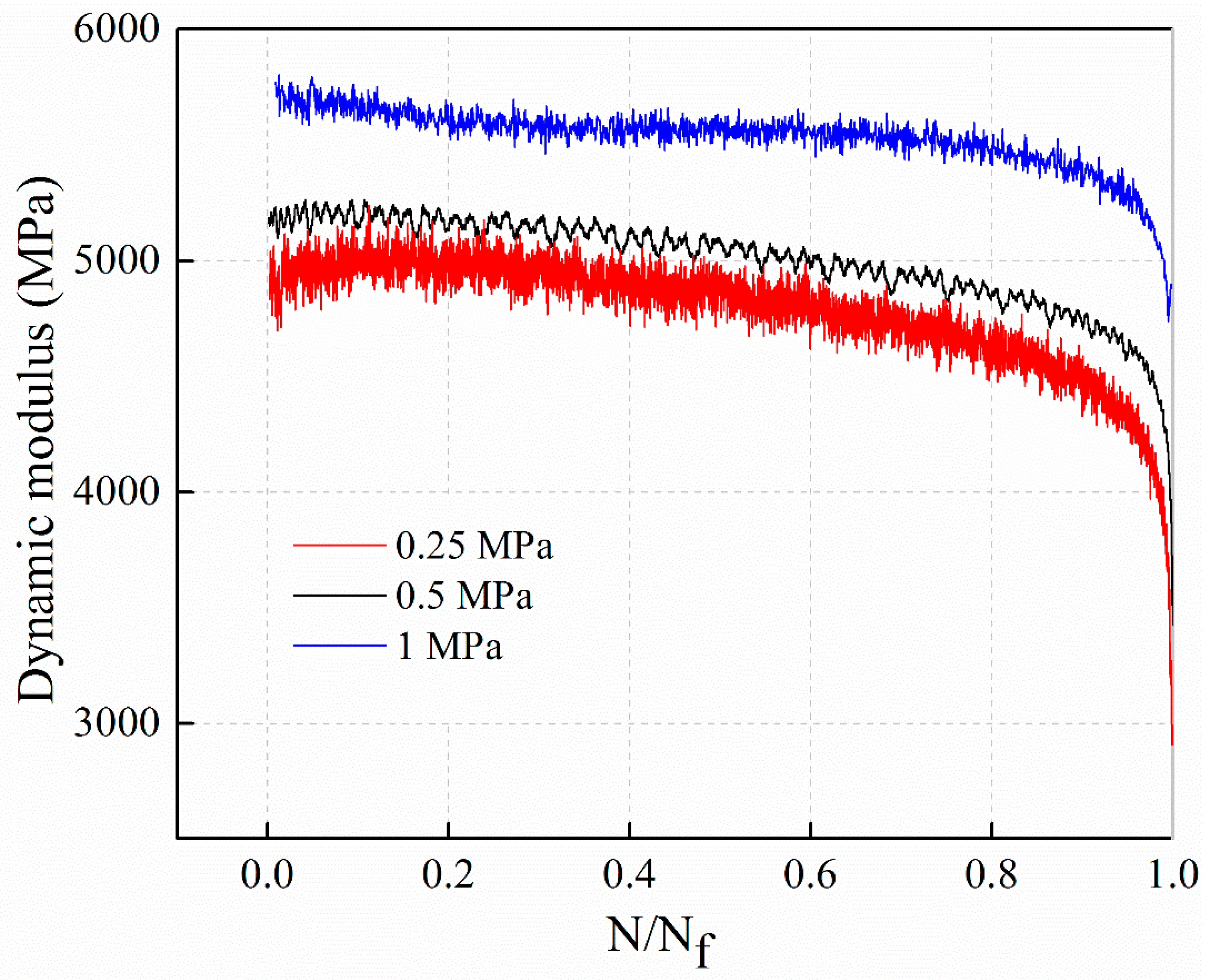 Materials 12 02236 g005 550
