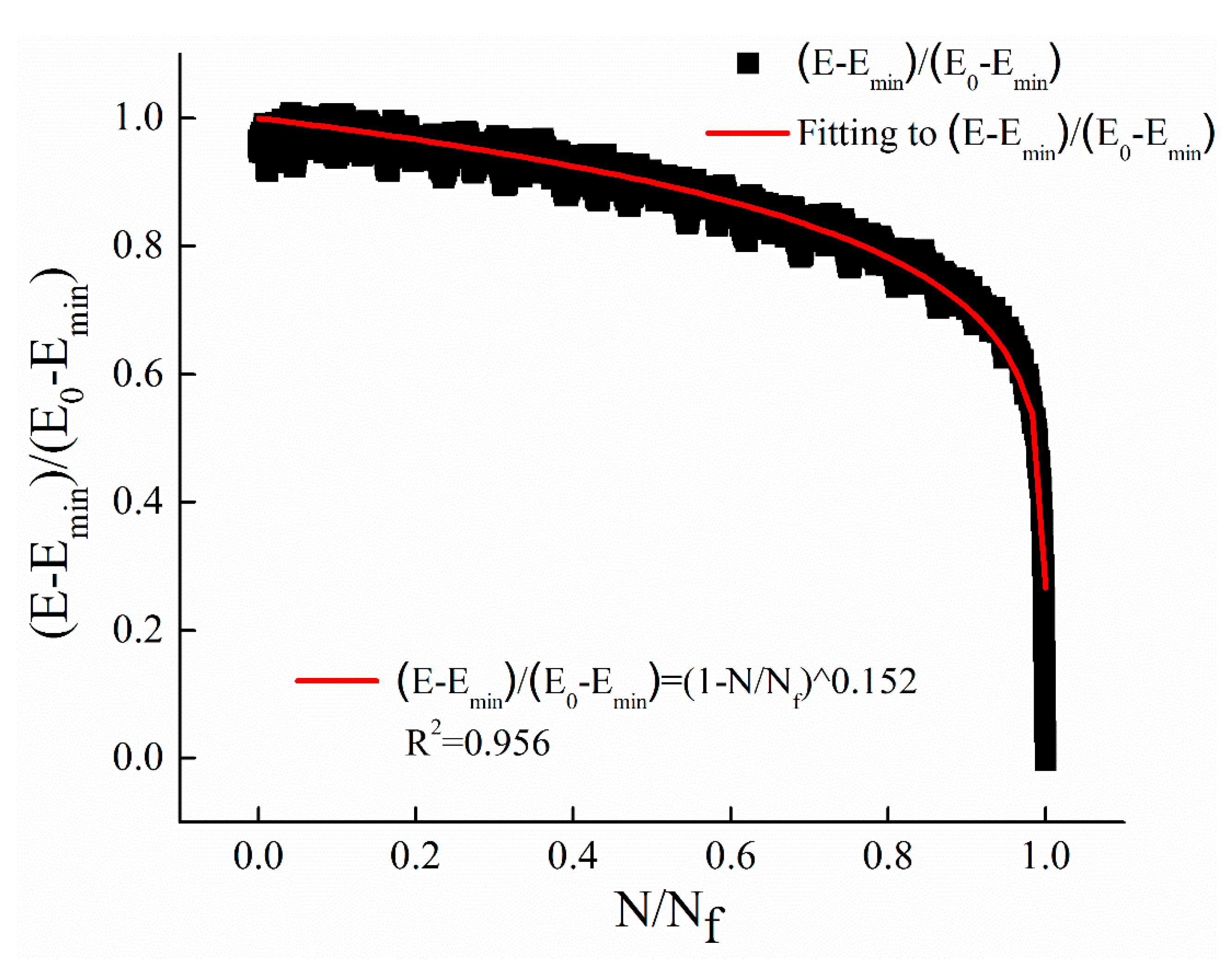 Materials 12 02236 g006 550