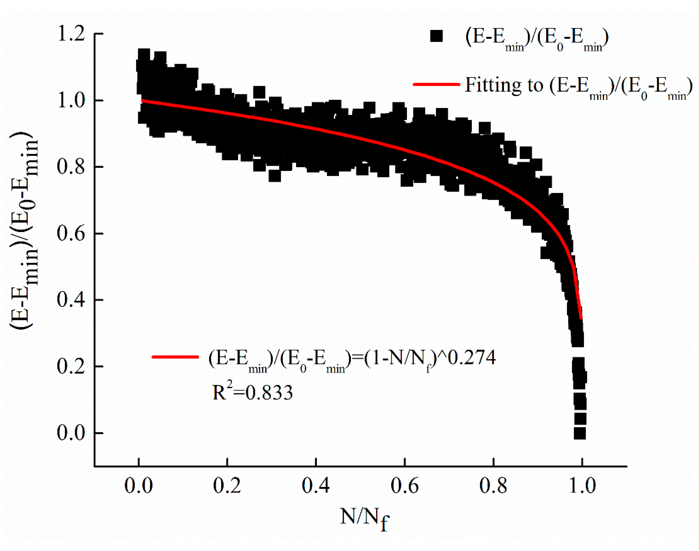 Materials 12 02236 g008 550