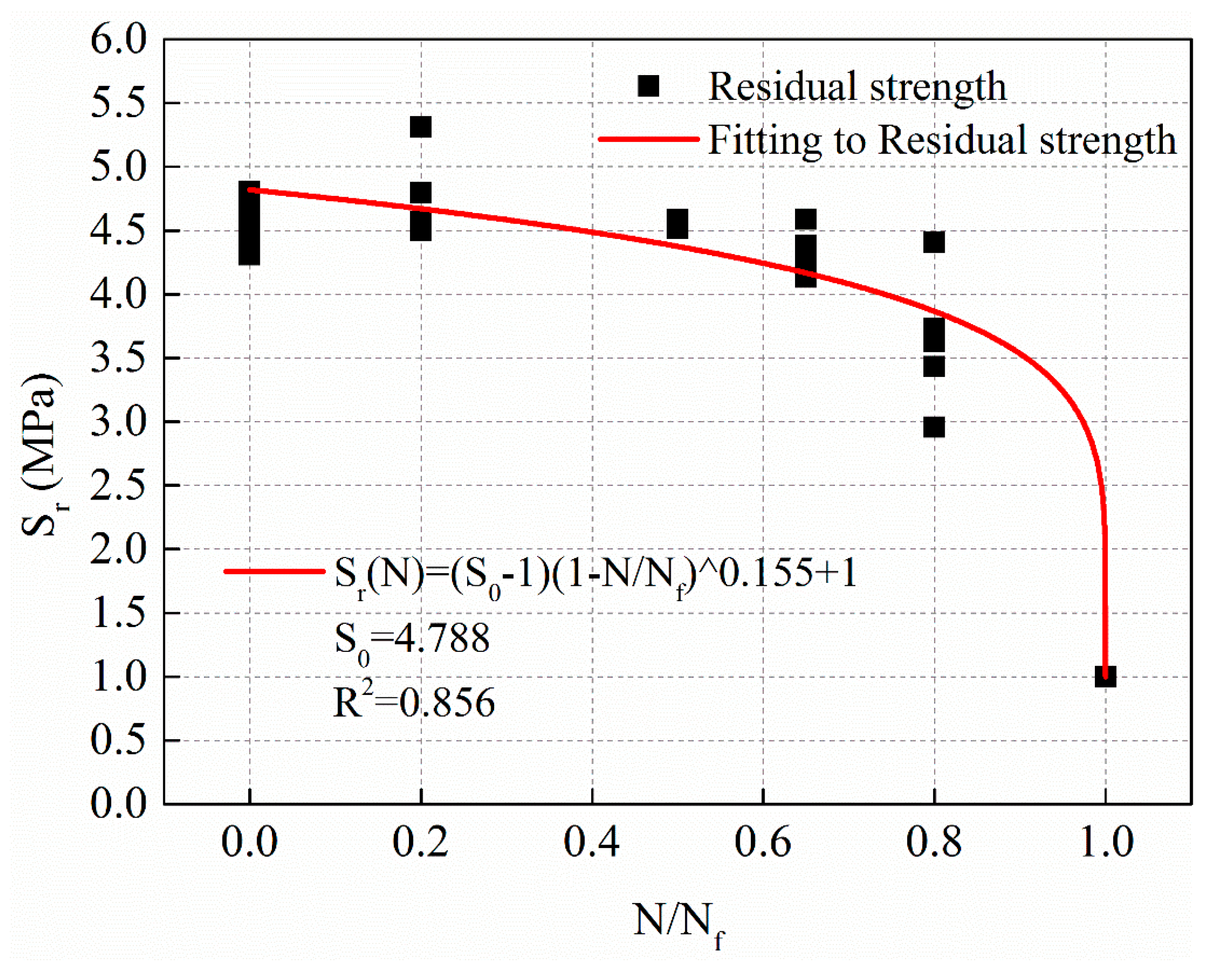 Materials 12 02236 g010 550