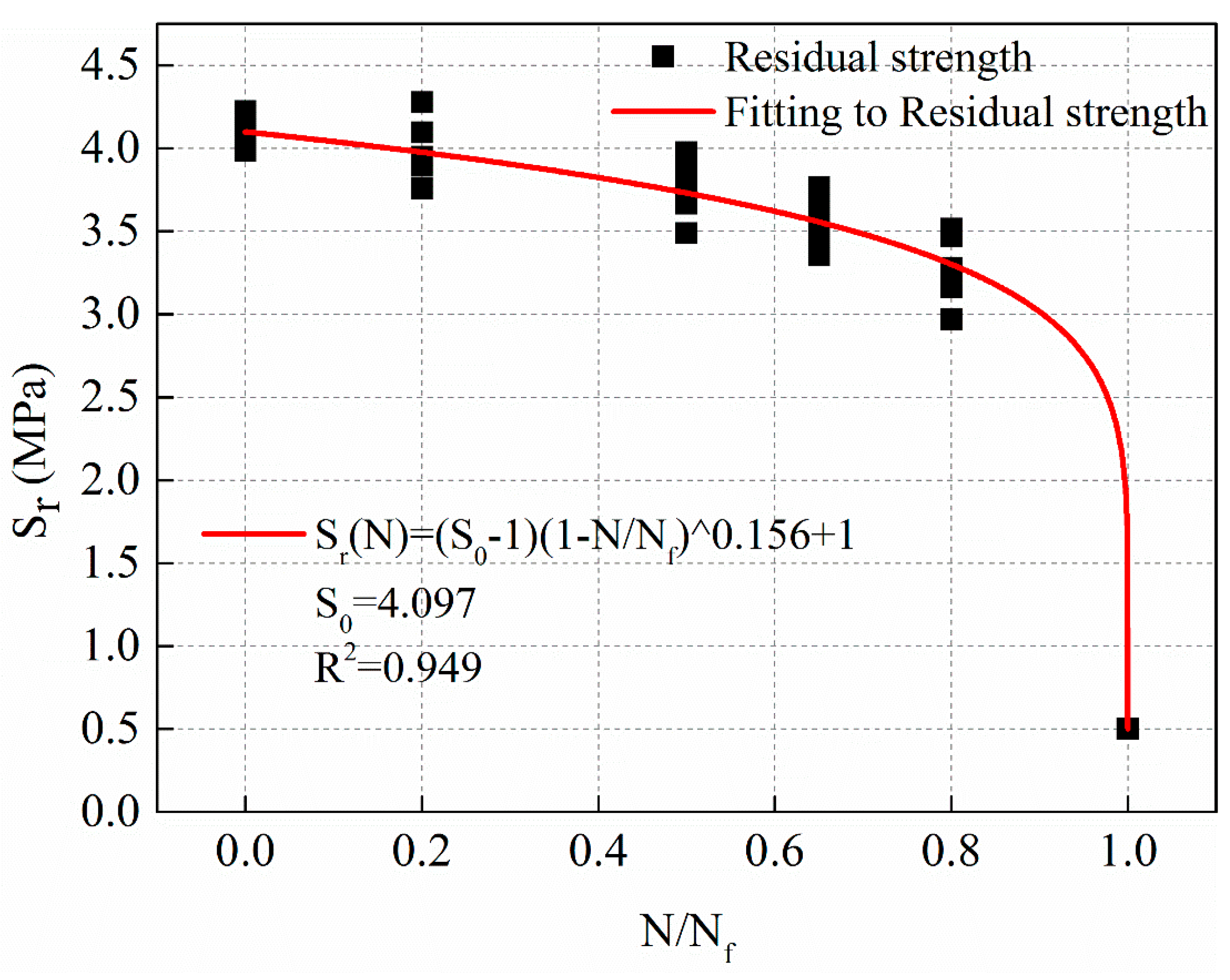 Materials 12 02236 g011 550