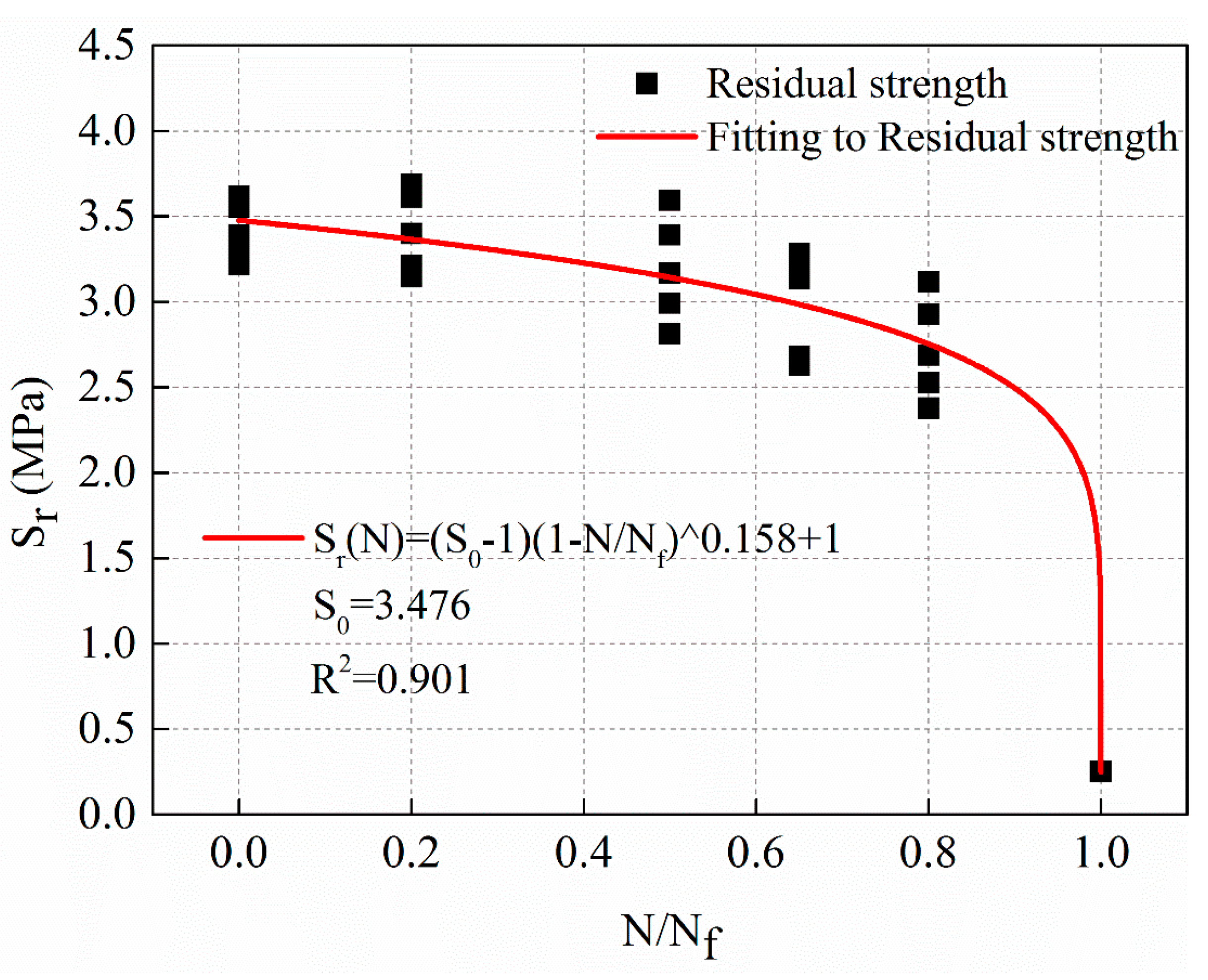 Materials 12 02236 g012 550