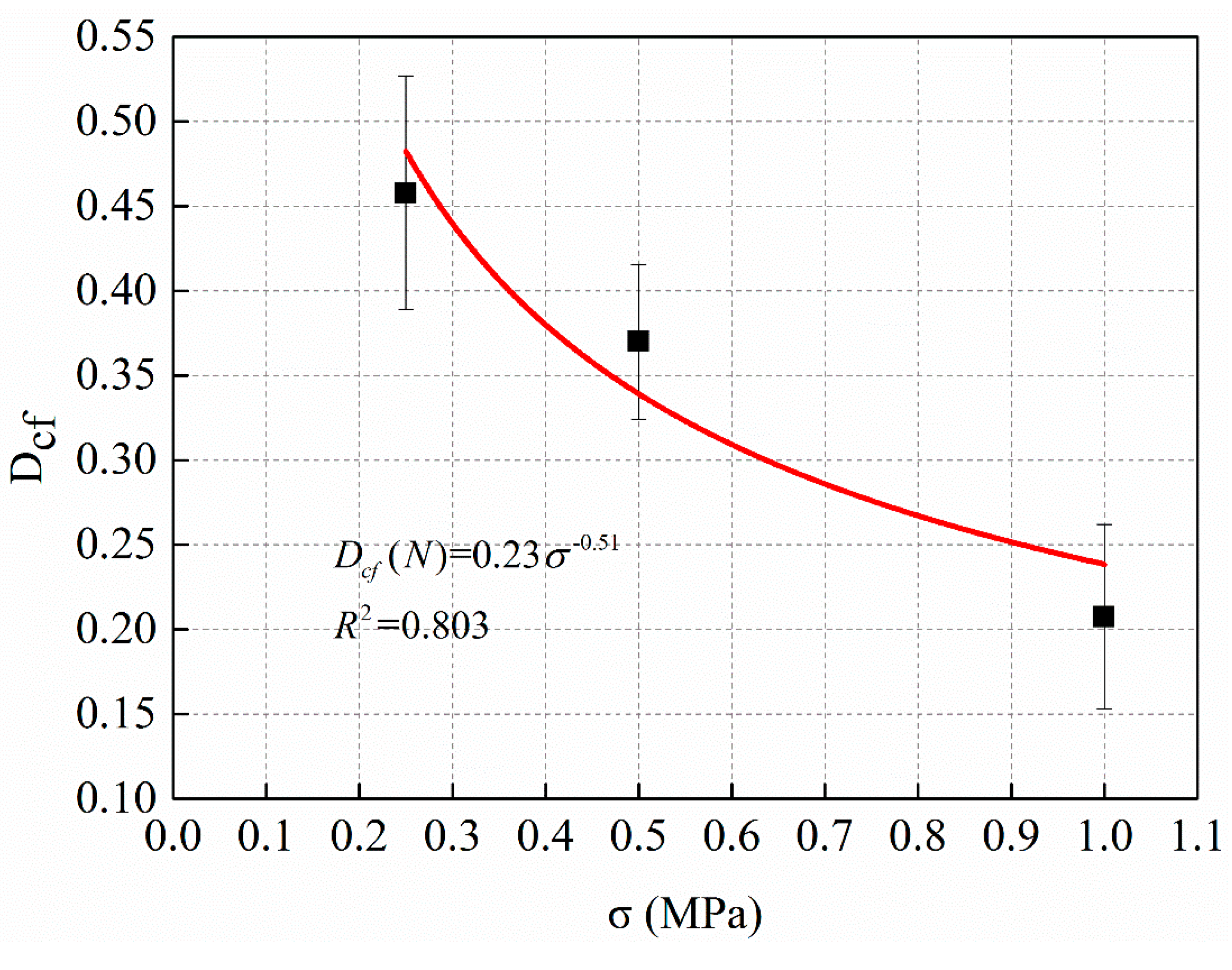 Materials 12 02236 g013 550
