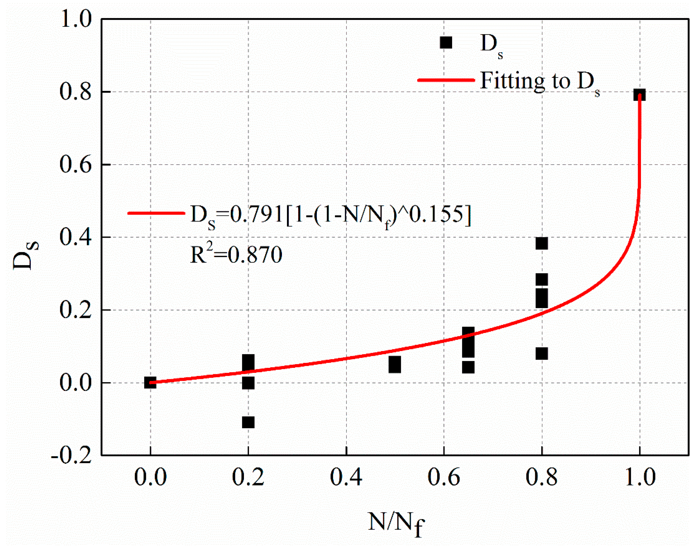 Materials 12 02236 g018 550