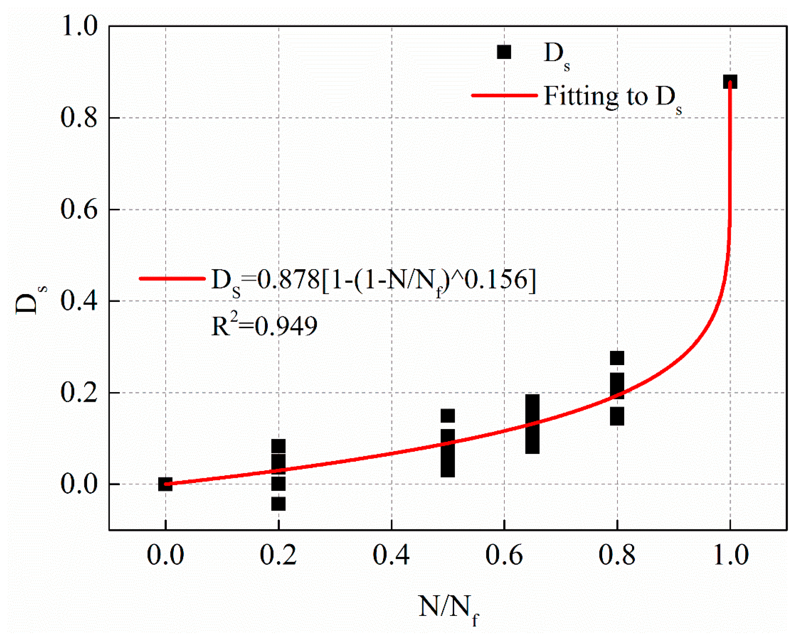 Materials 12 02236 g019 550