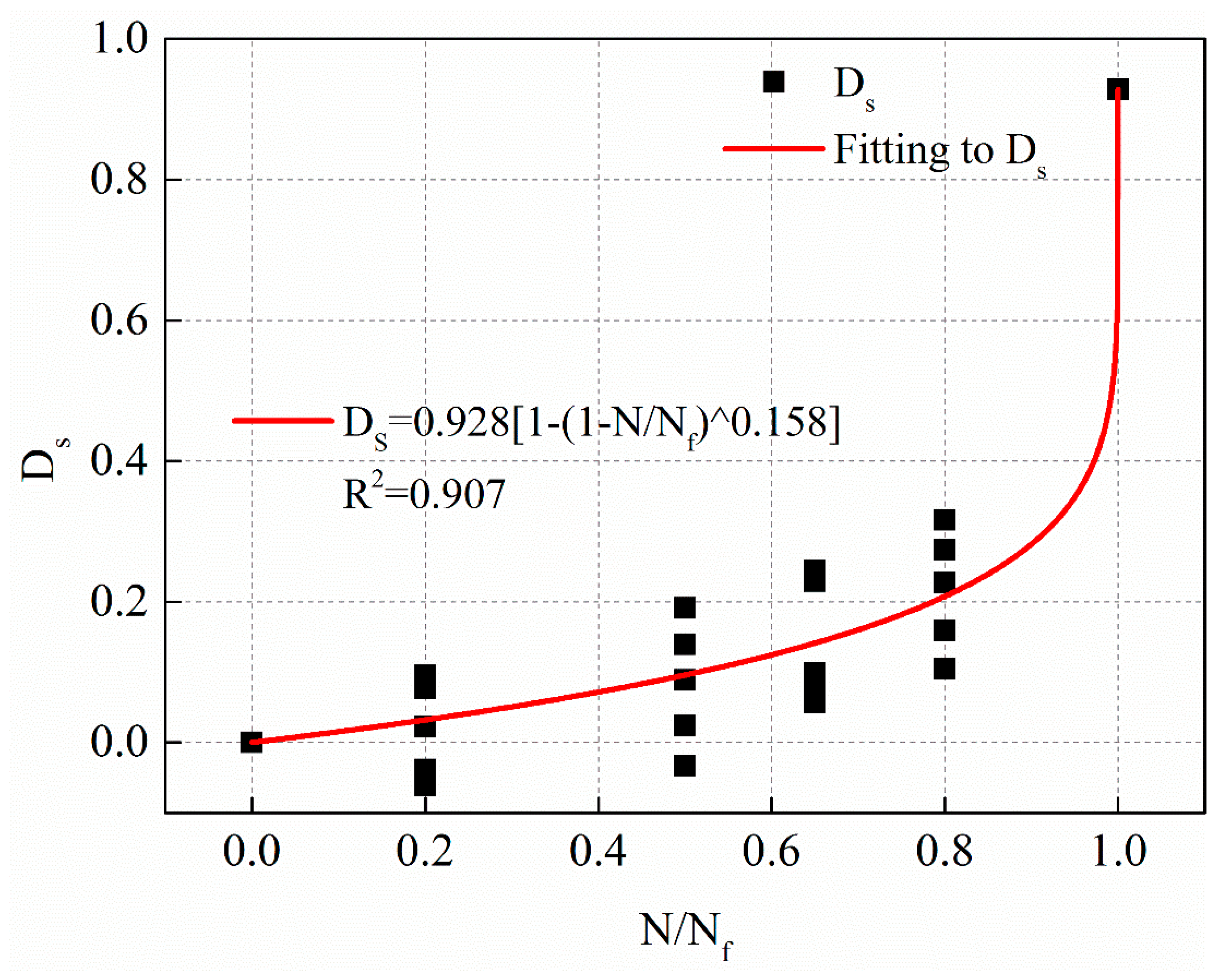 Materials 12 02236 g020 550