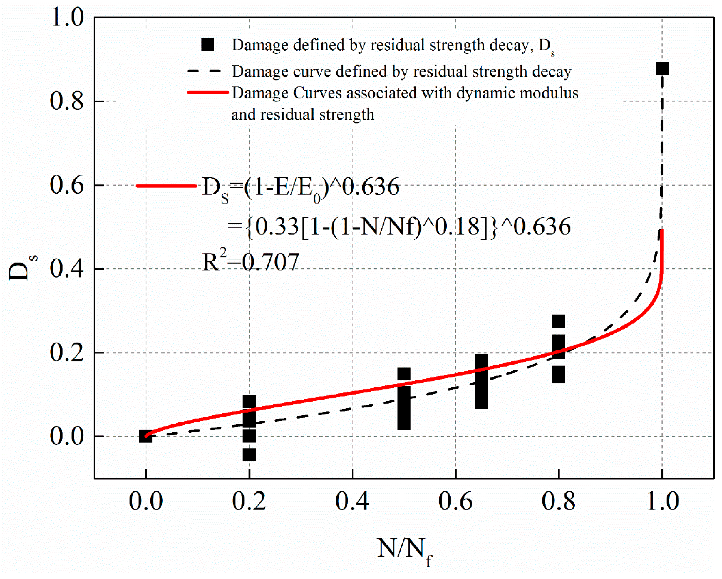 Materials 12 02236 g024 550