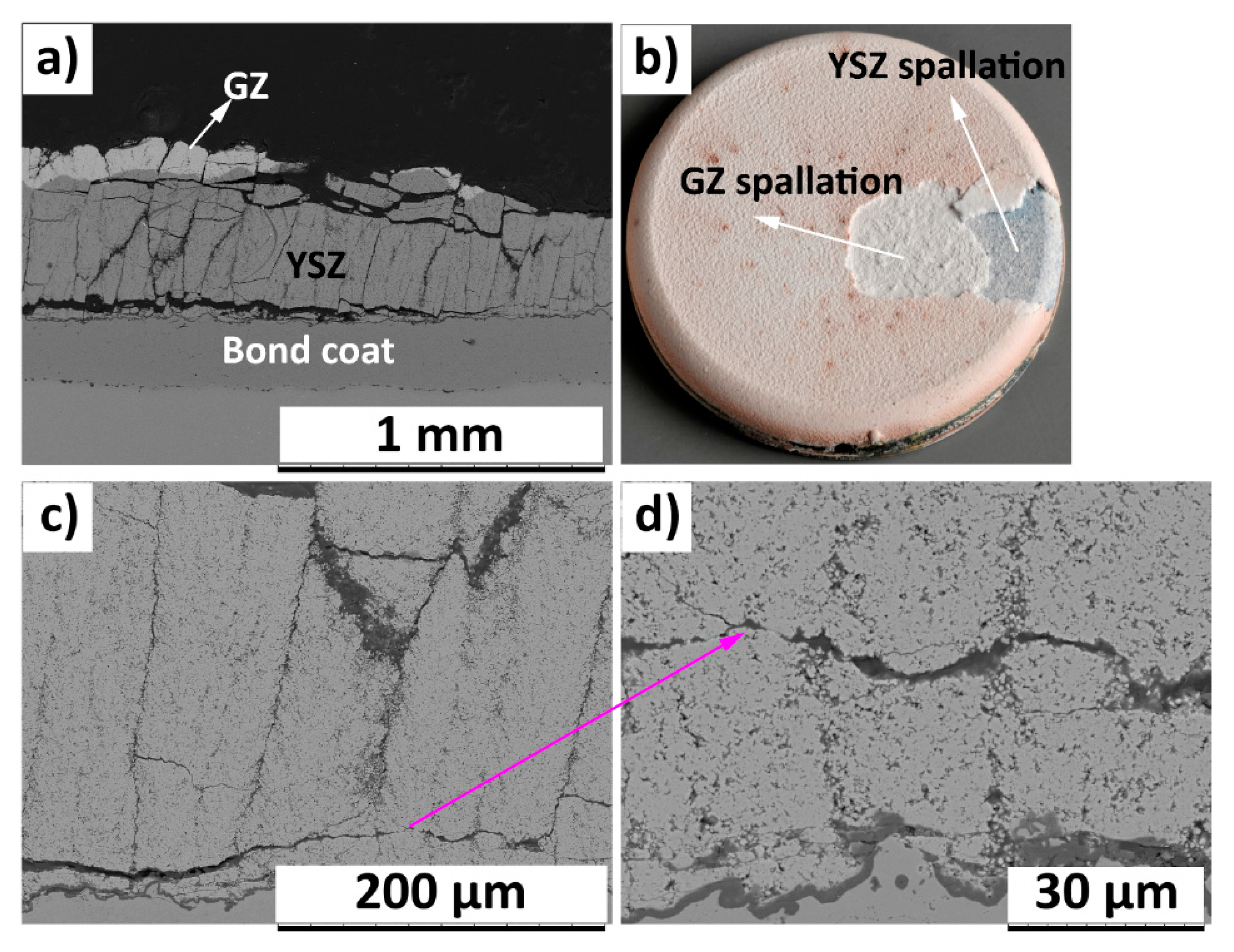 Materials 12 02238 g010 Materials 12 02238 g010