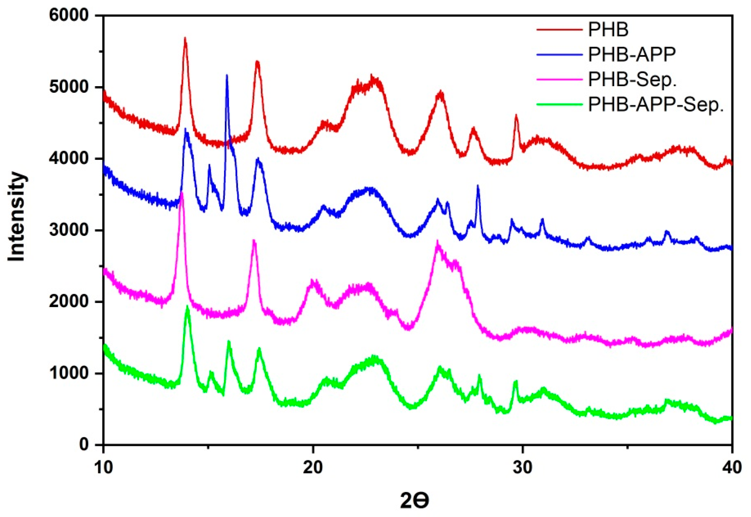 Materials 12 02239 g005 Materials 12 02239 g005