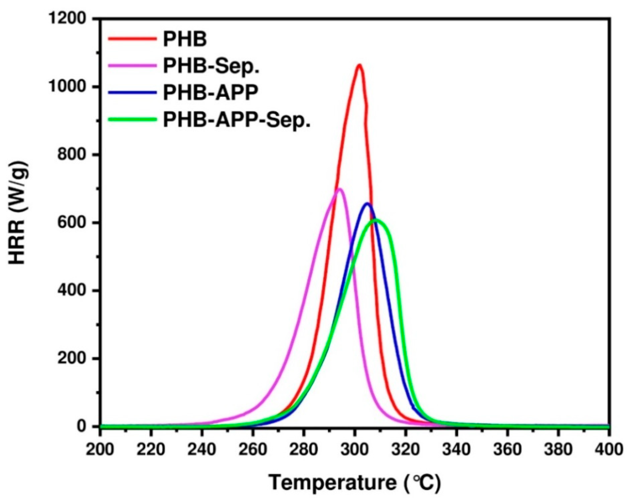 Materials 12 02239 g007 Materials 12 02239 g007