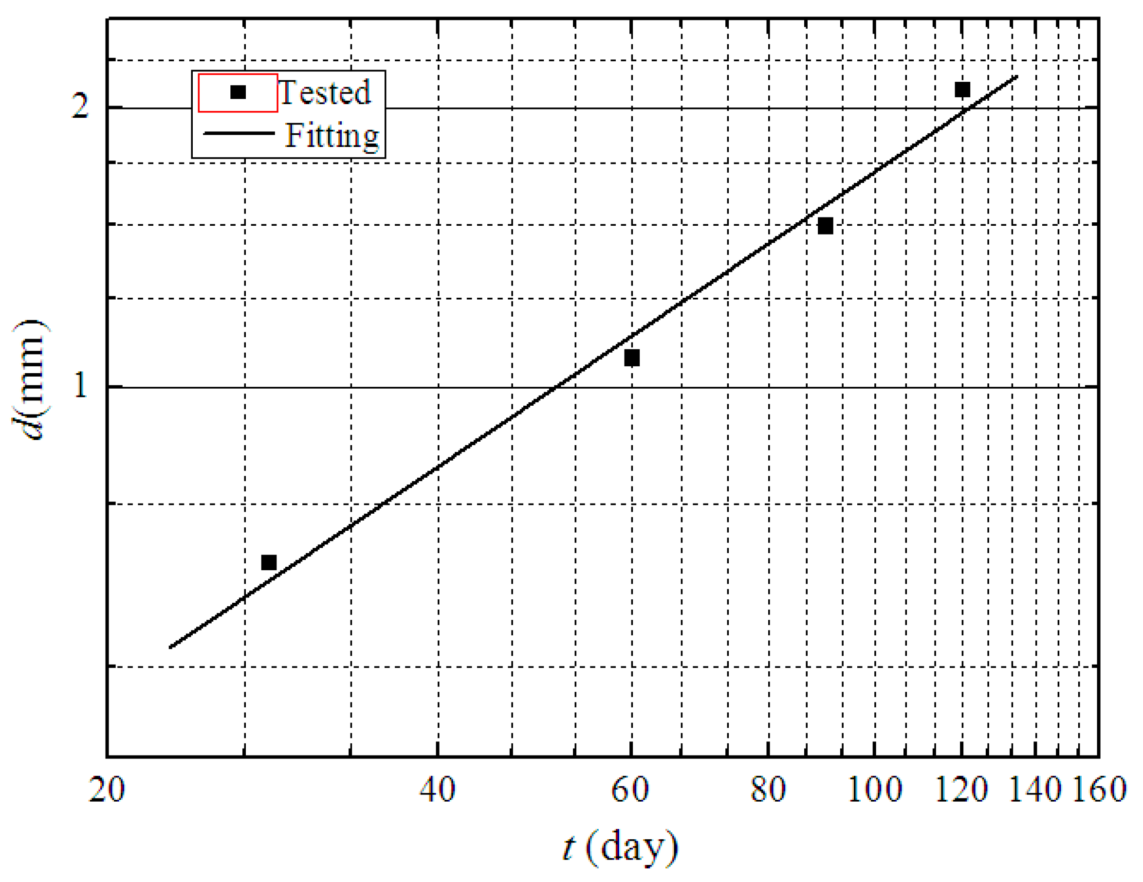 Materials 12 02245 g008