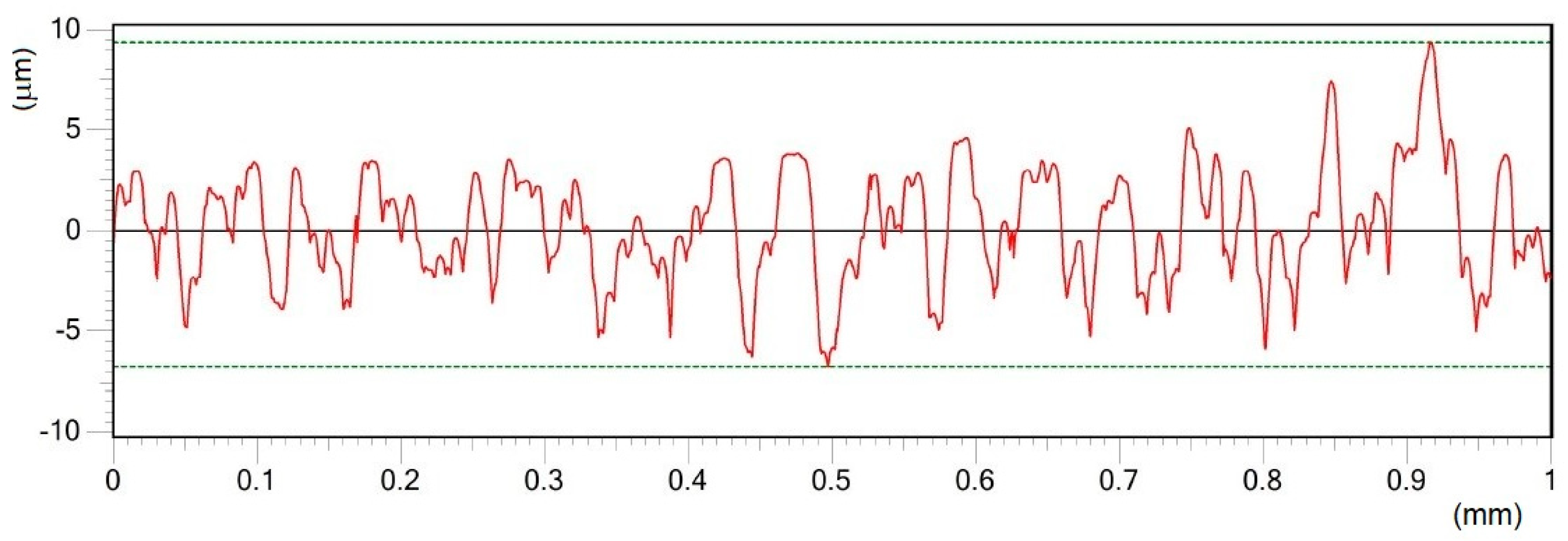 Materials 12 02246 g006