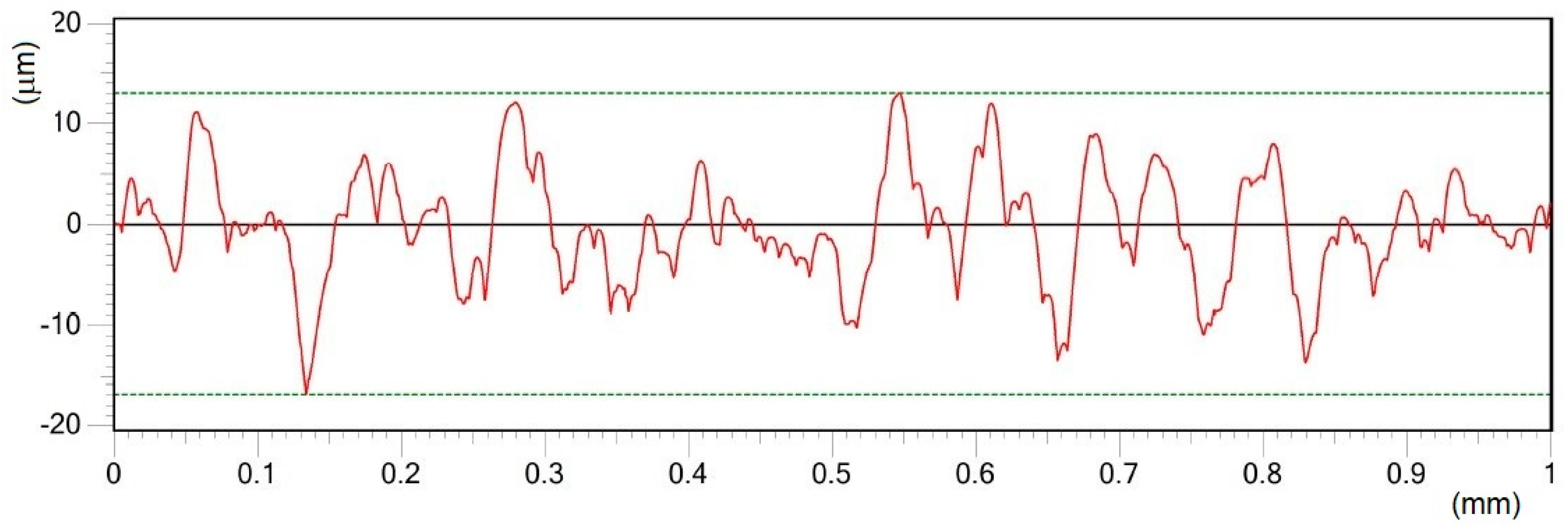 Materials 12 02246 g007