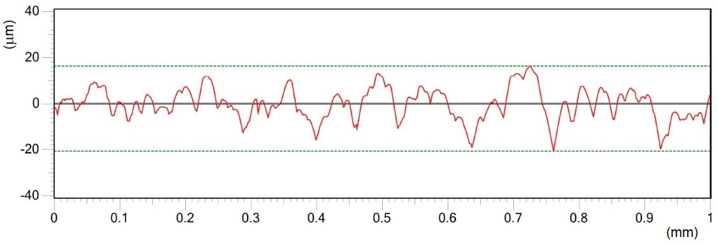 Materials 12 02246 g008