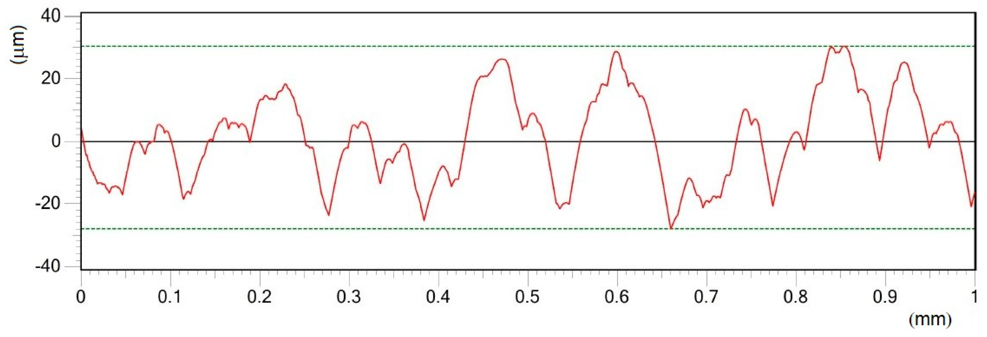 Materials 12 02246 g009