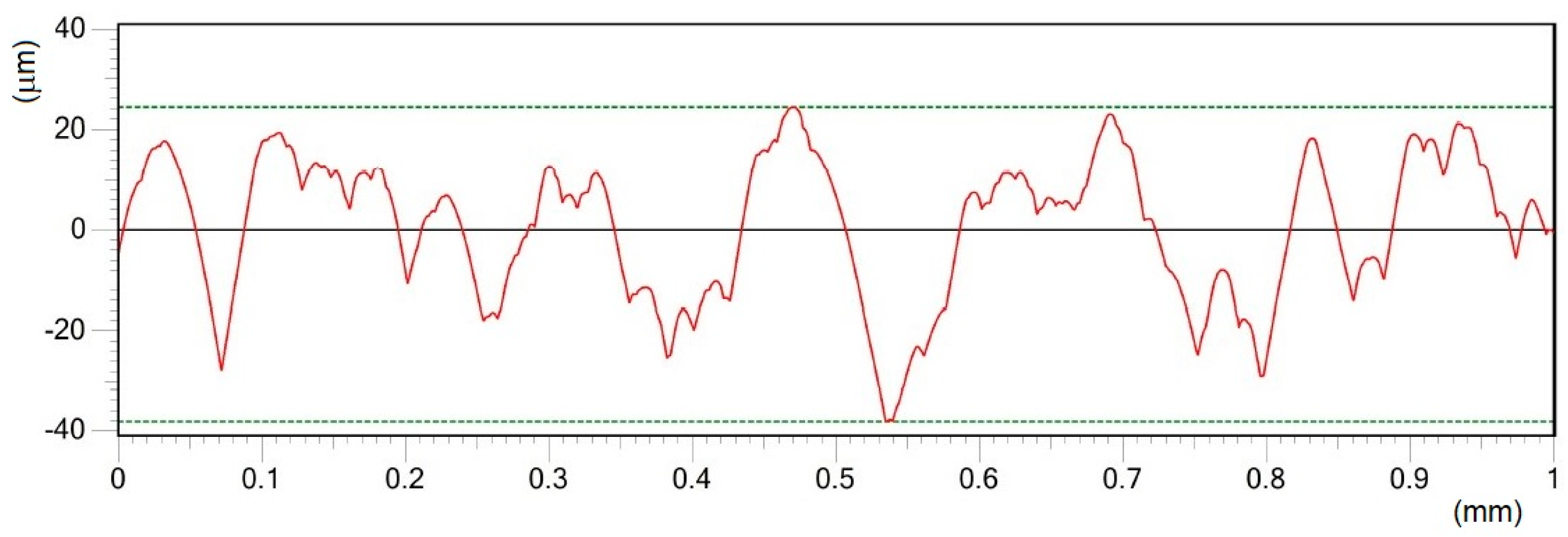Materials 12 02246 g010