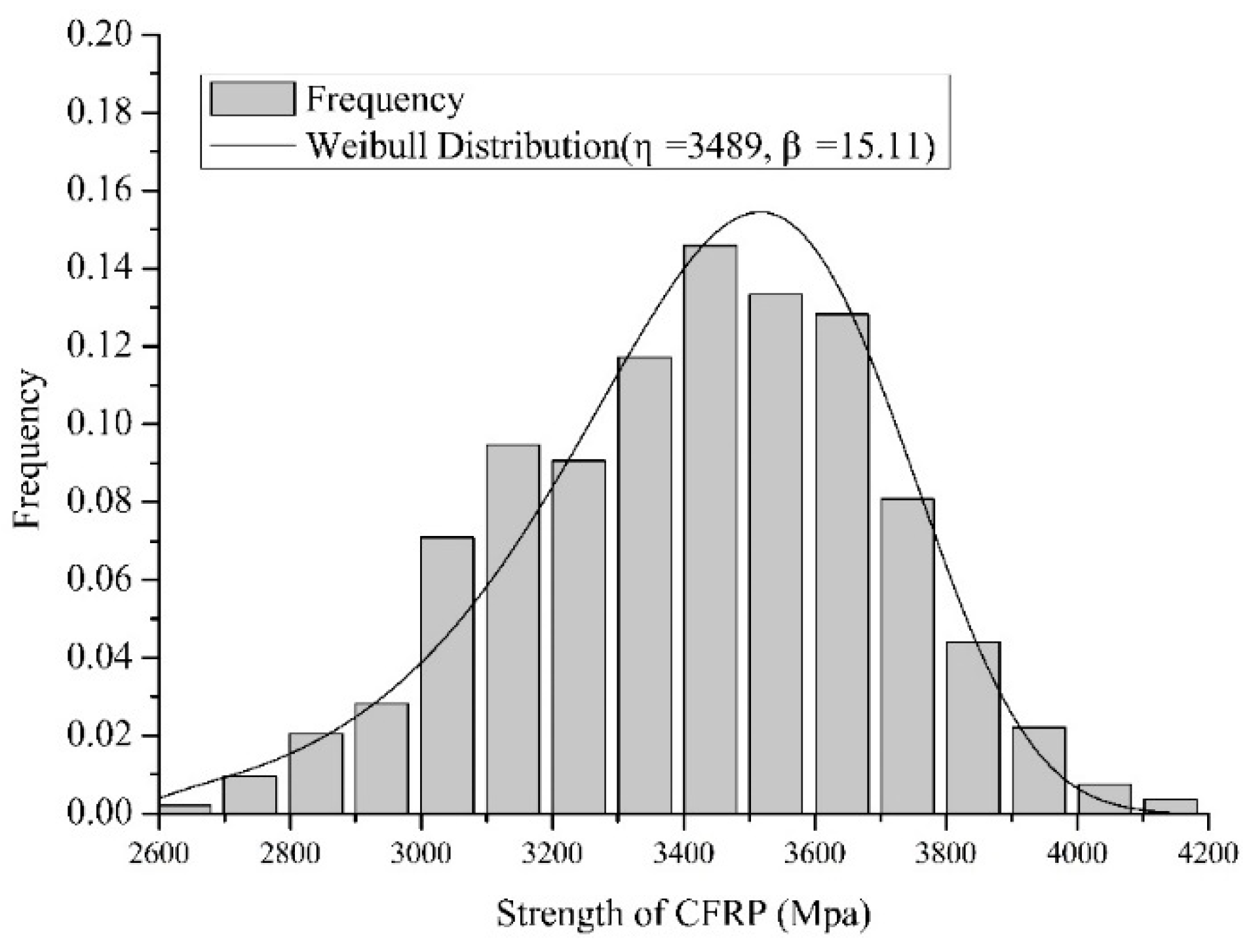 Materials 12 02247 g011