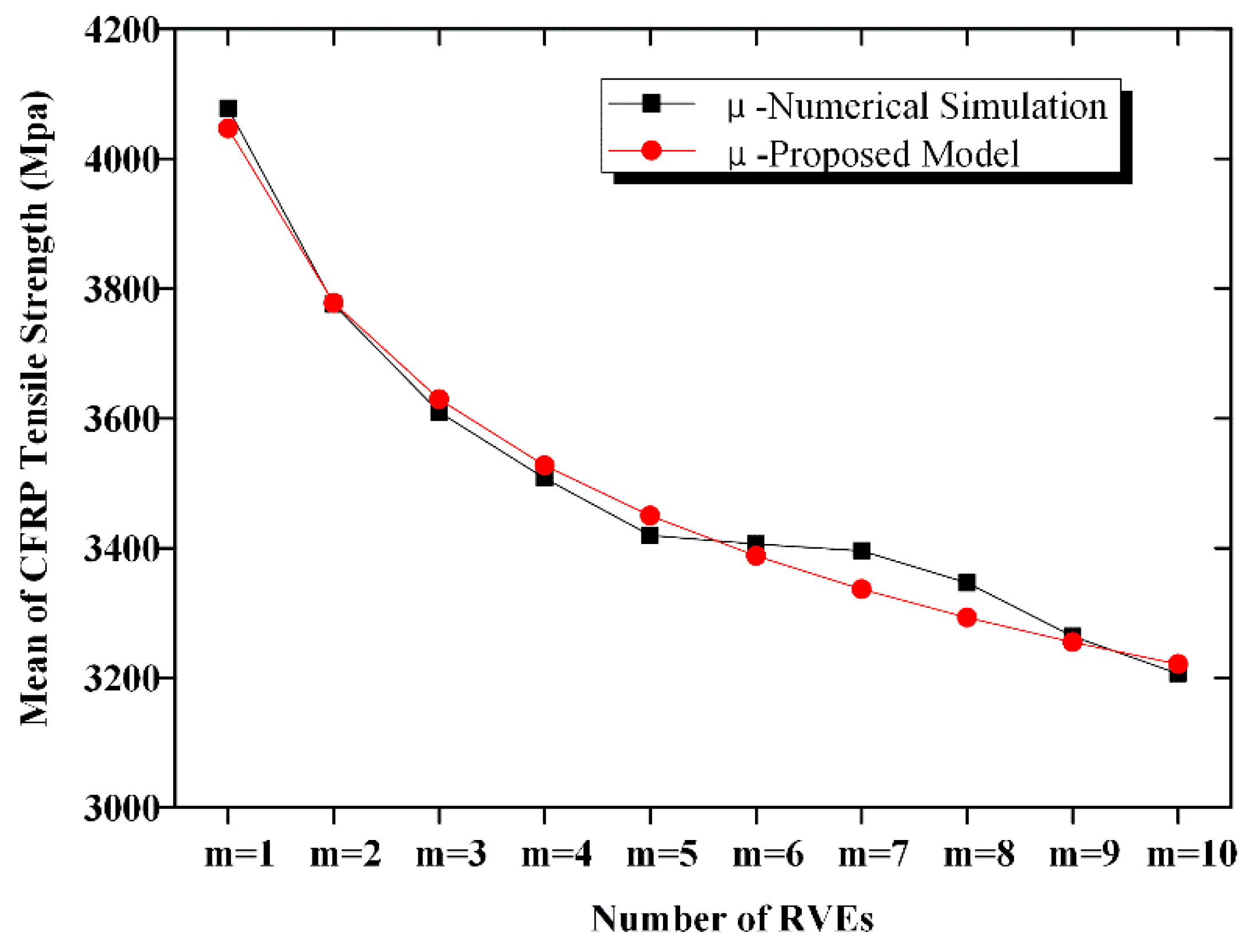 Materials 12 02247 g012