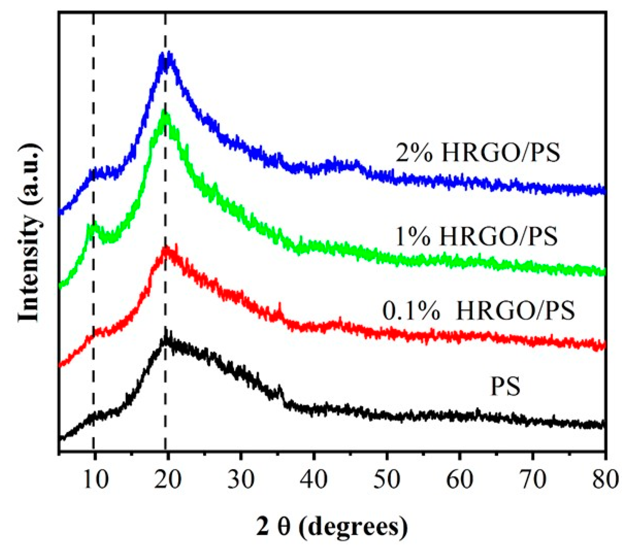 Materials 12 02248 g003