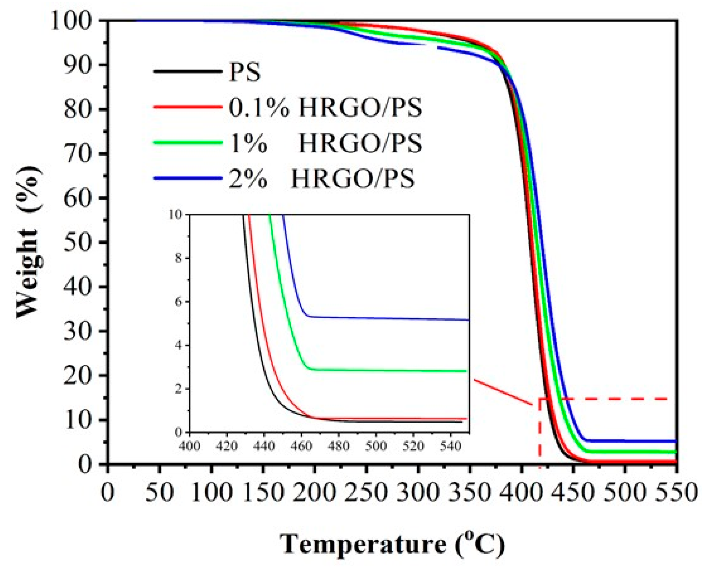 Materials 12 02248 g004