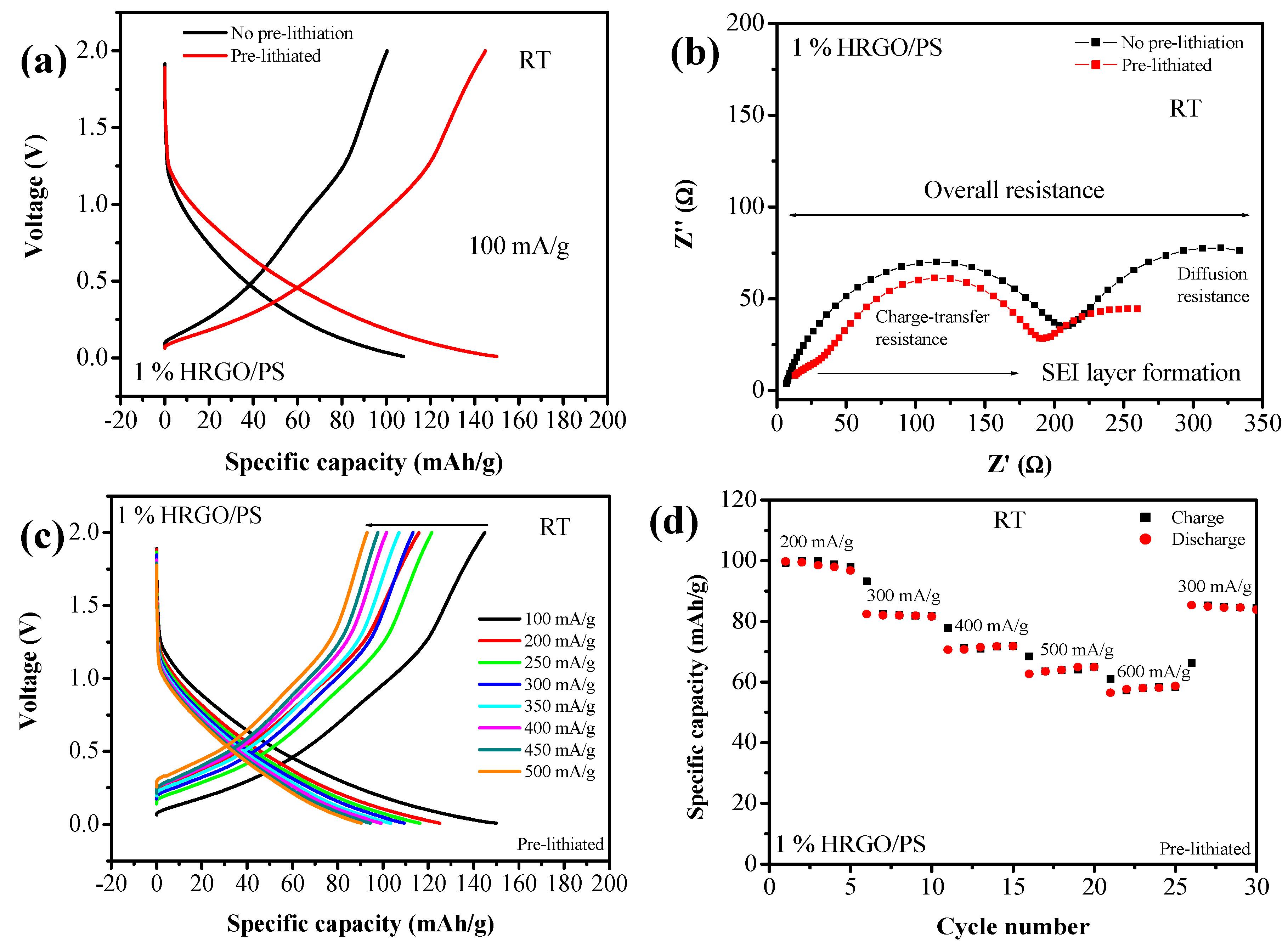 Materials 12 02248 g008