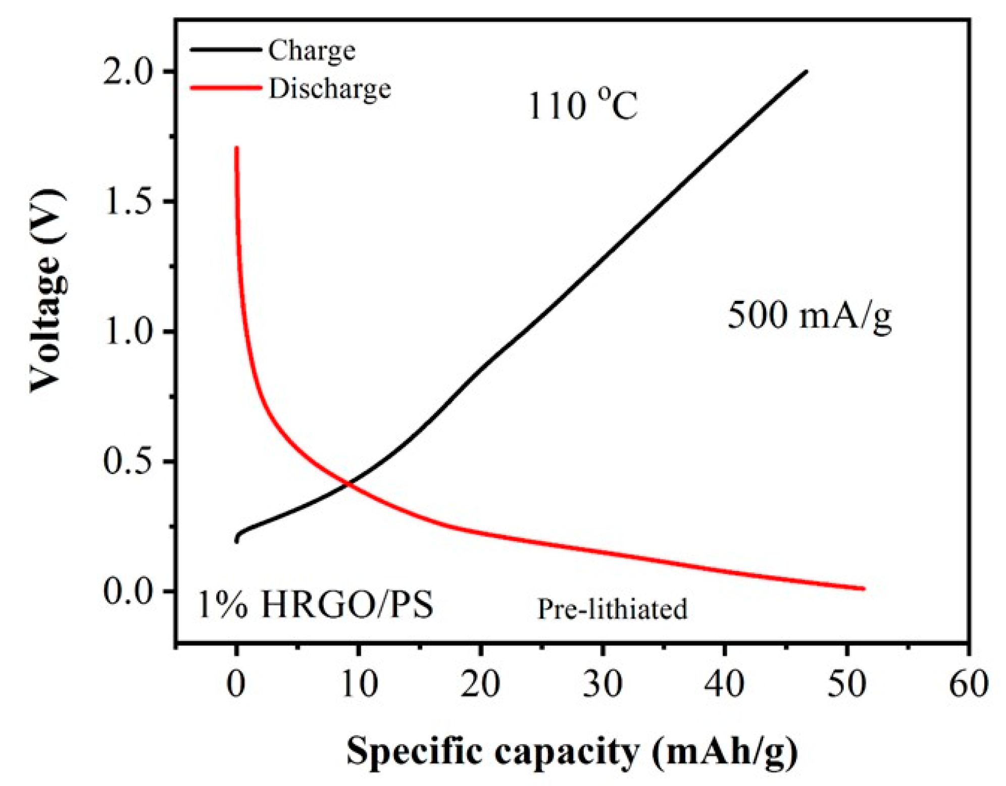 Materials 12 02248 g010