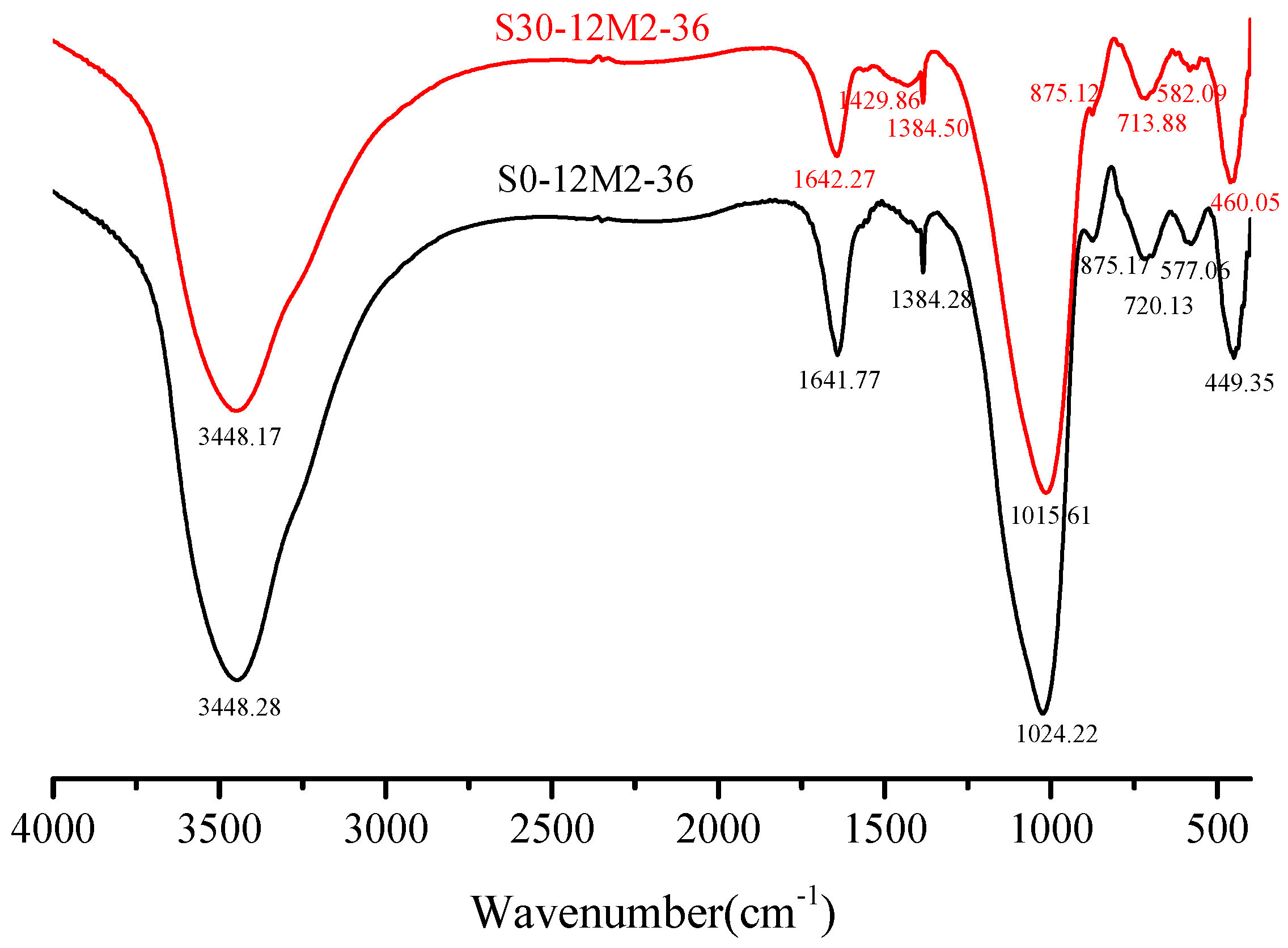 Materials 12 02250 g007 Materials 12 02250 g007
