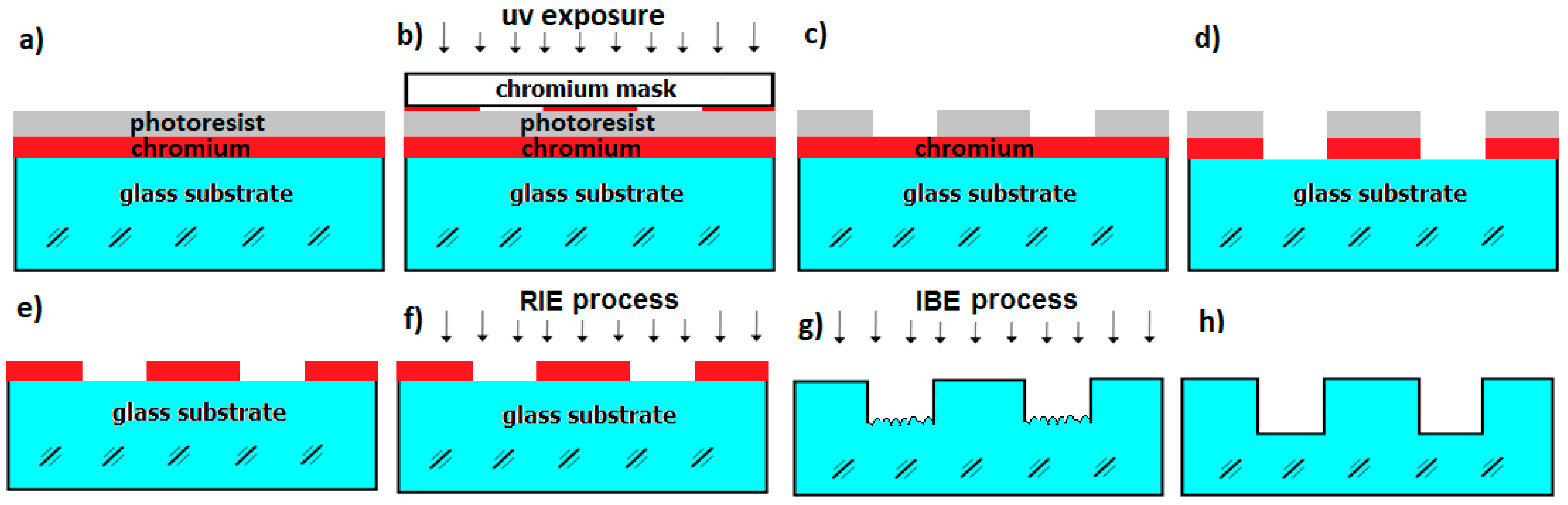 Materials 12 02254 g004