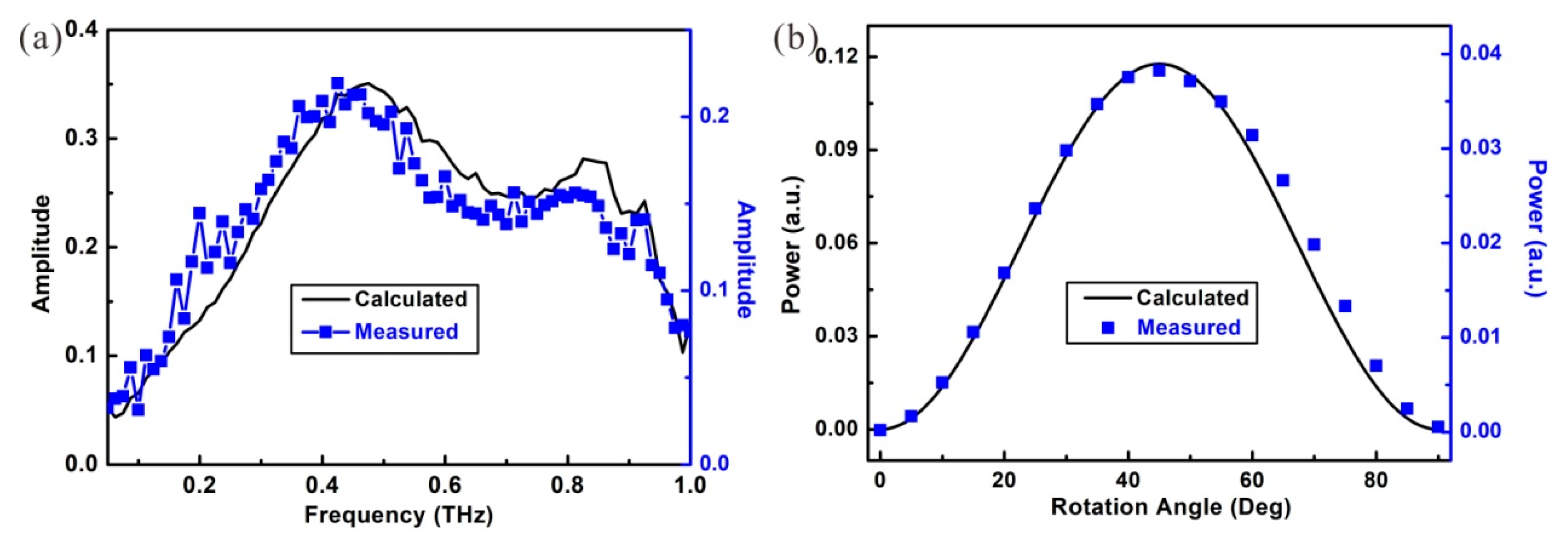 Materials 12 02255 g005 Materials 12 02255 g005