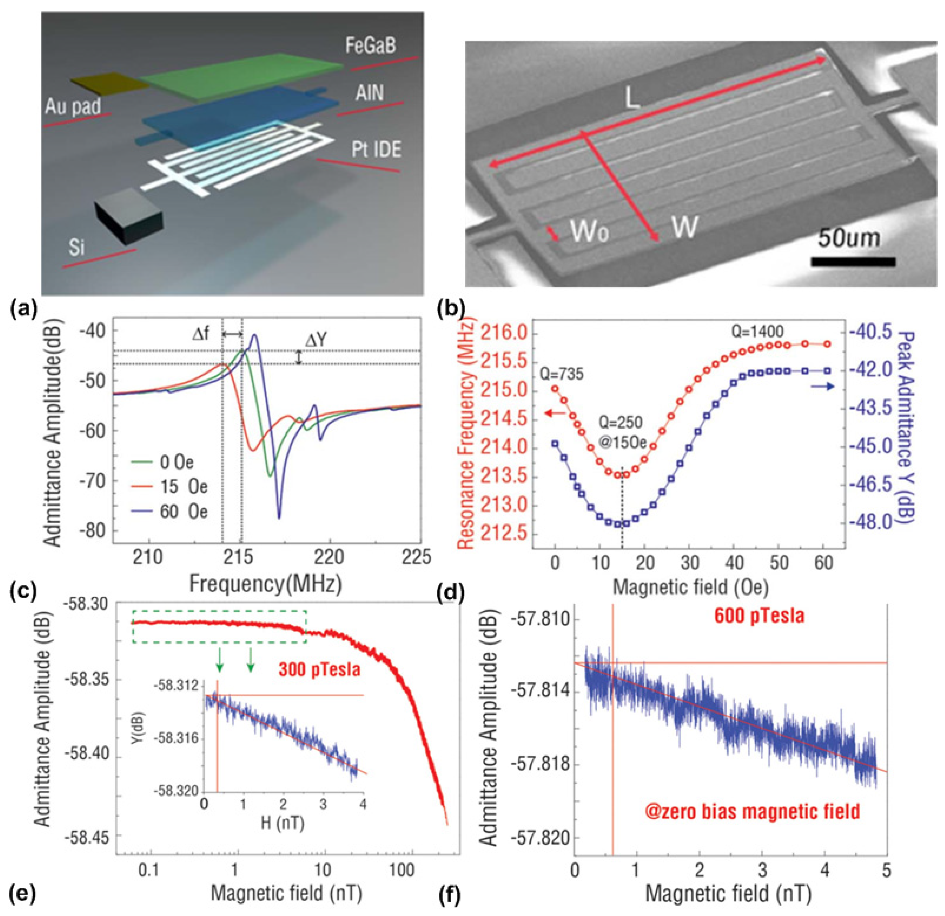 Materials 12 02259 g007 Materials 12 02259 g007