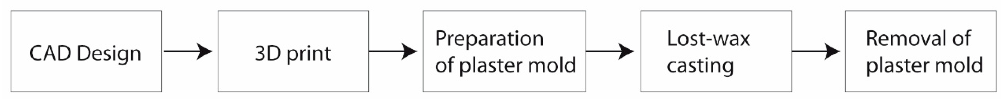 Materials 12 02261 g002