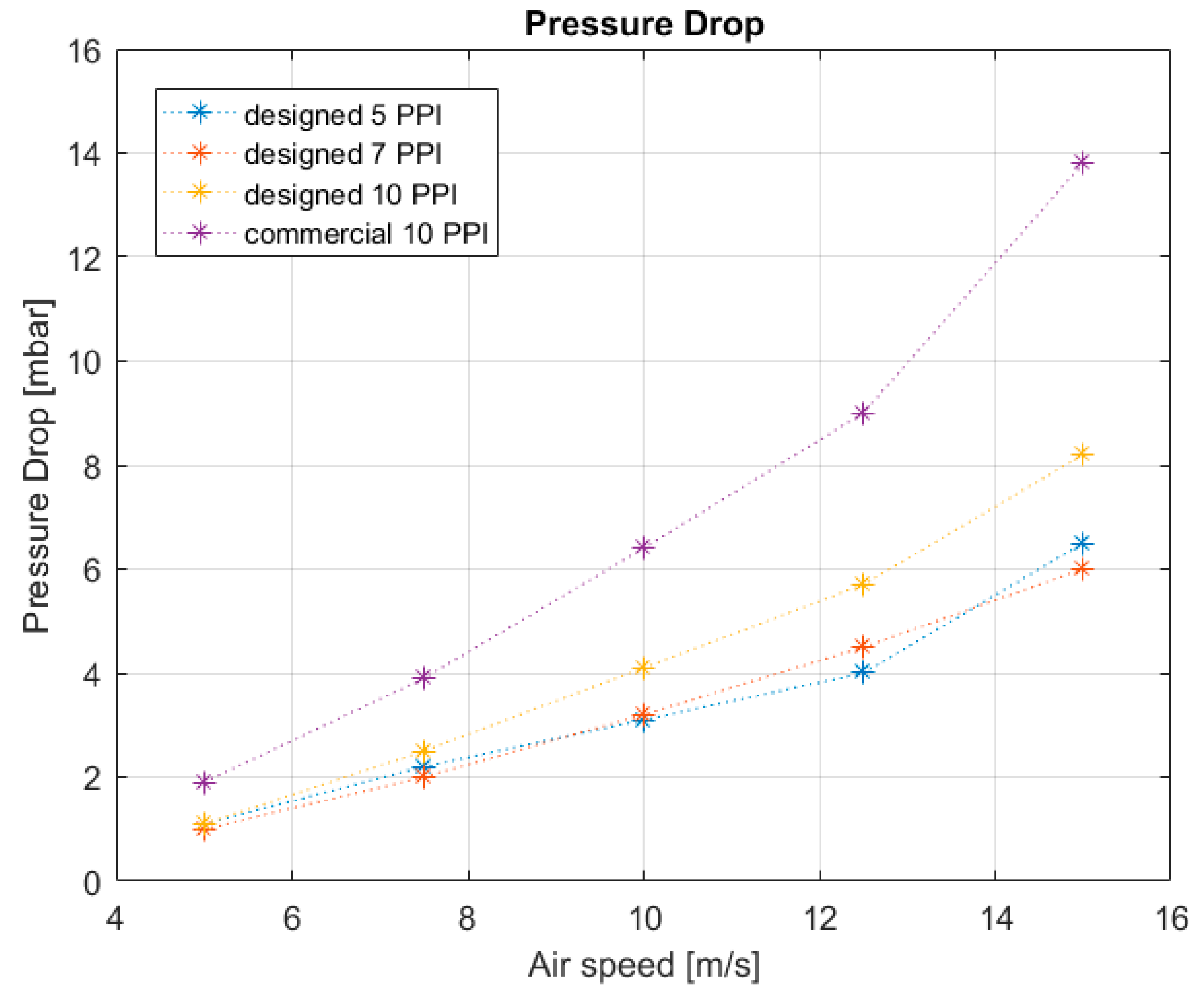 Materials 12 02261 g009