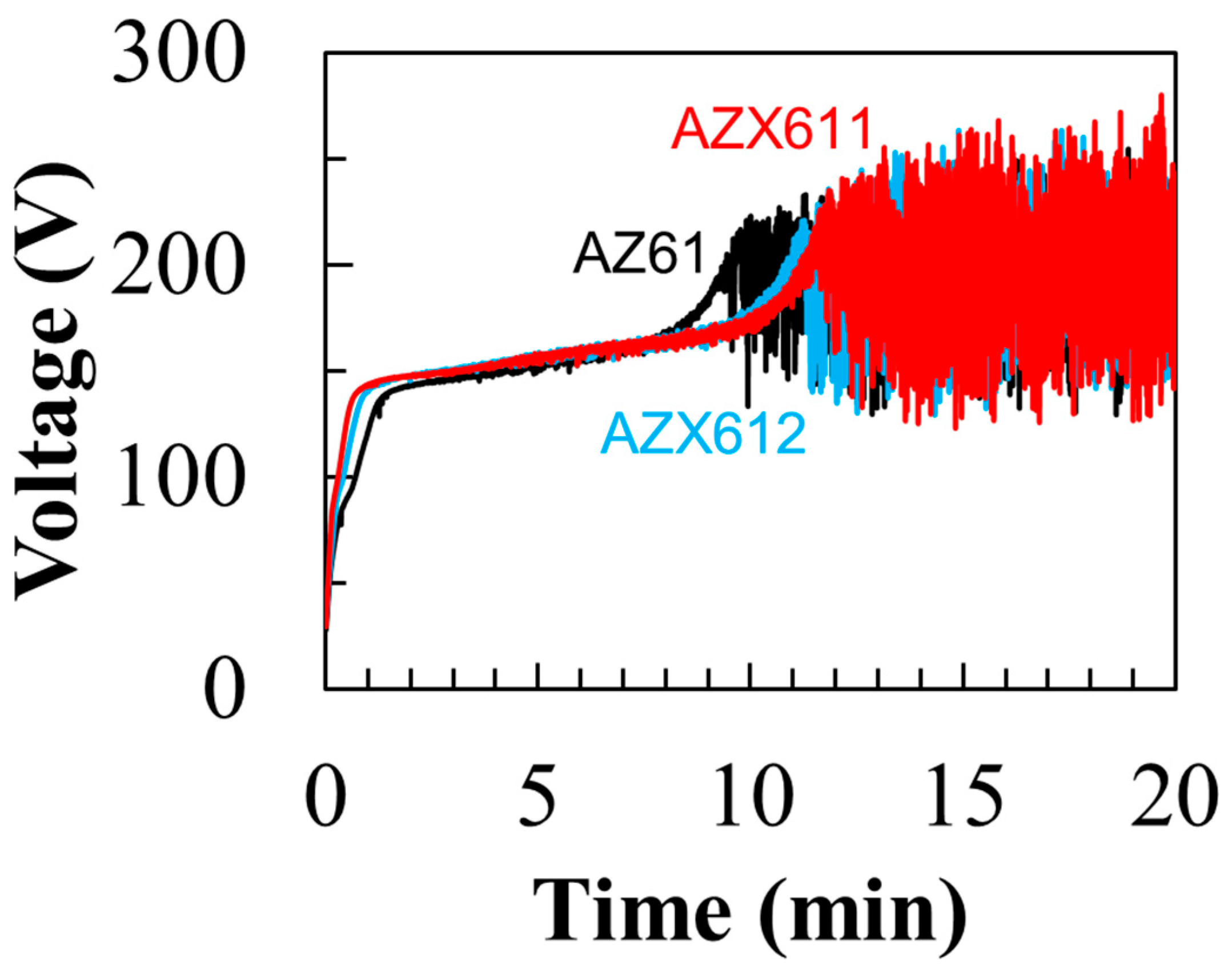 Materials 12 02262 g003
